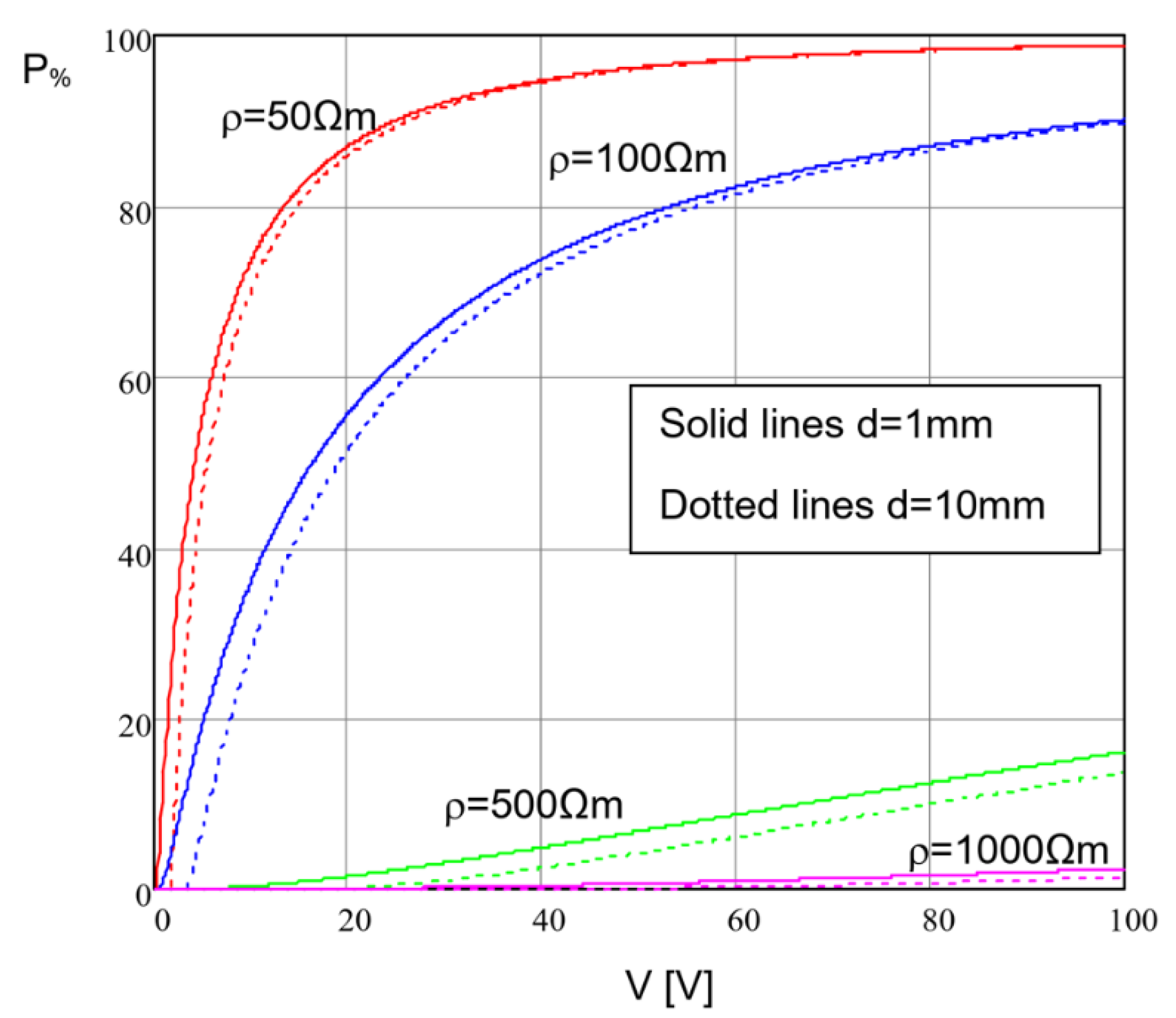 Applsci 13 07669 g010