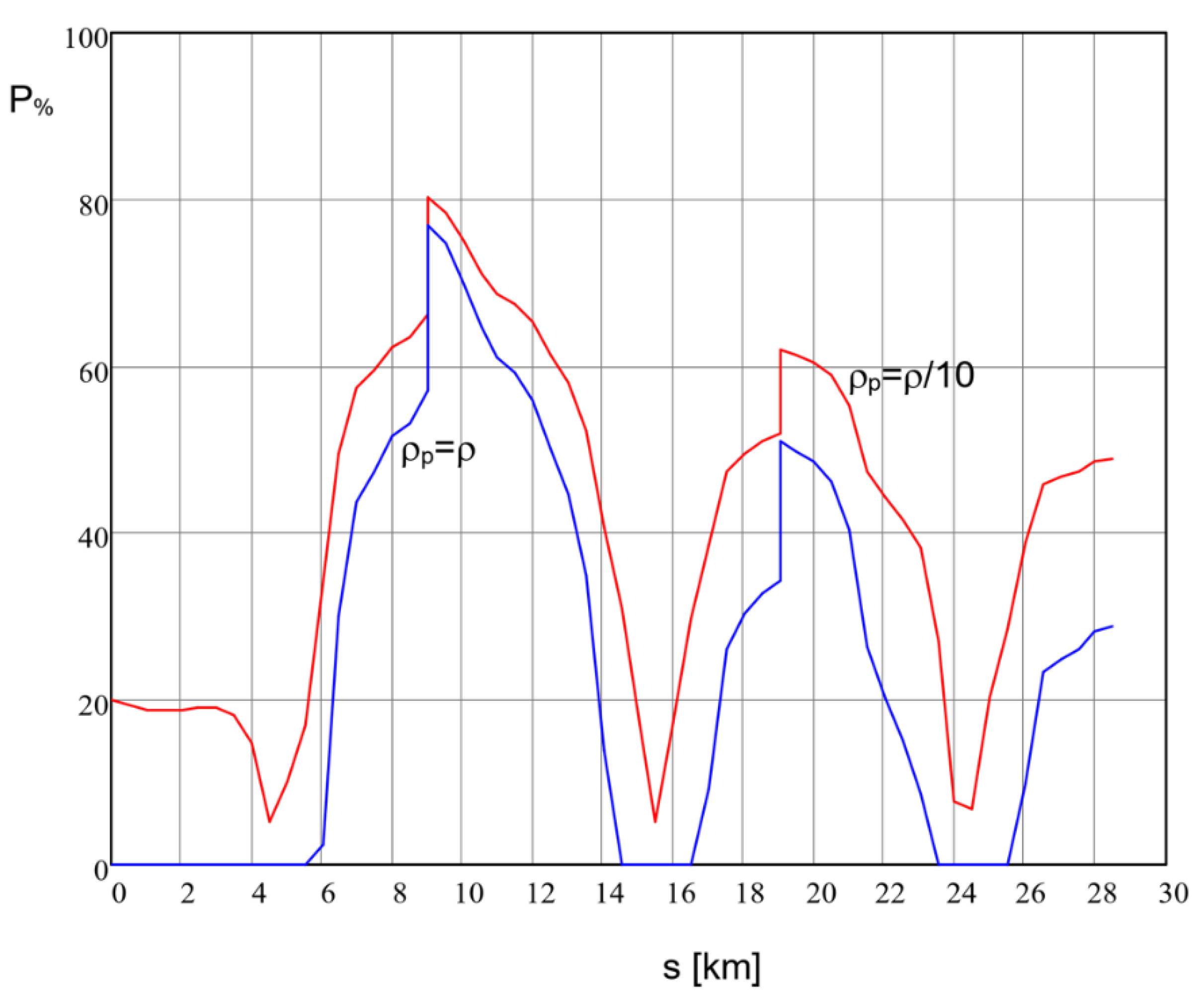 Applsci 13 07669 g013