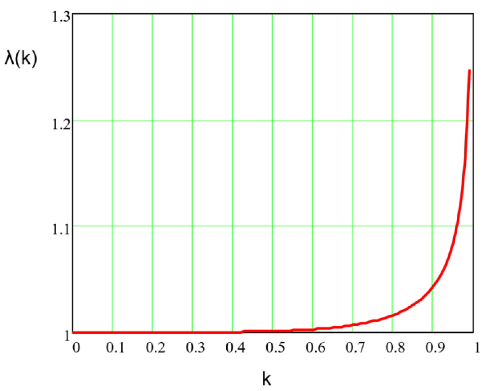 Applsci 13 07669 g0a1