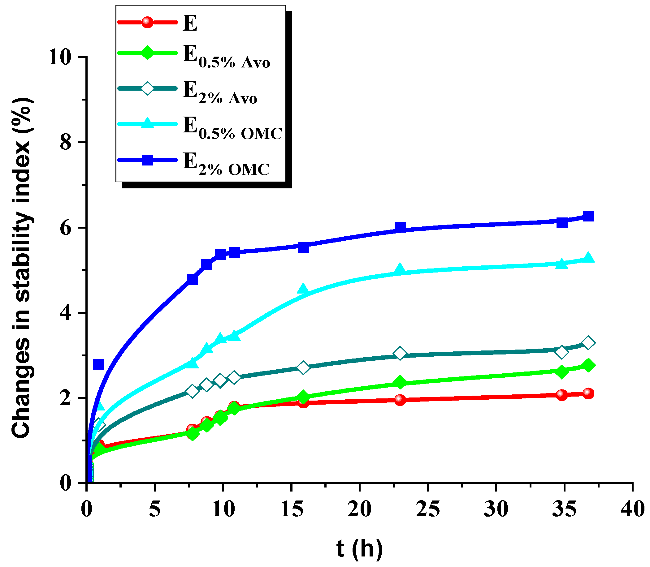 Applsci 13 07674 g002