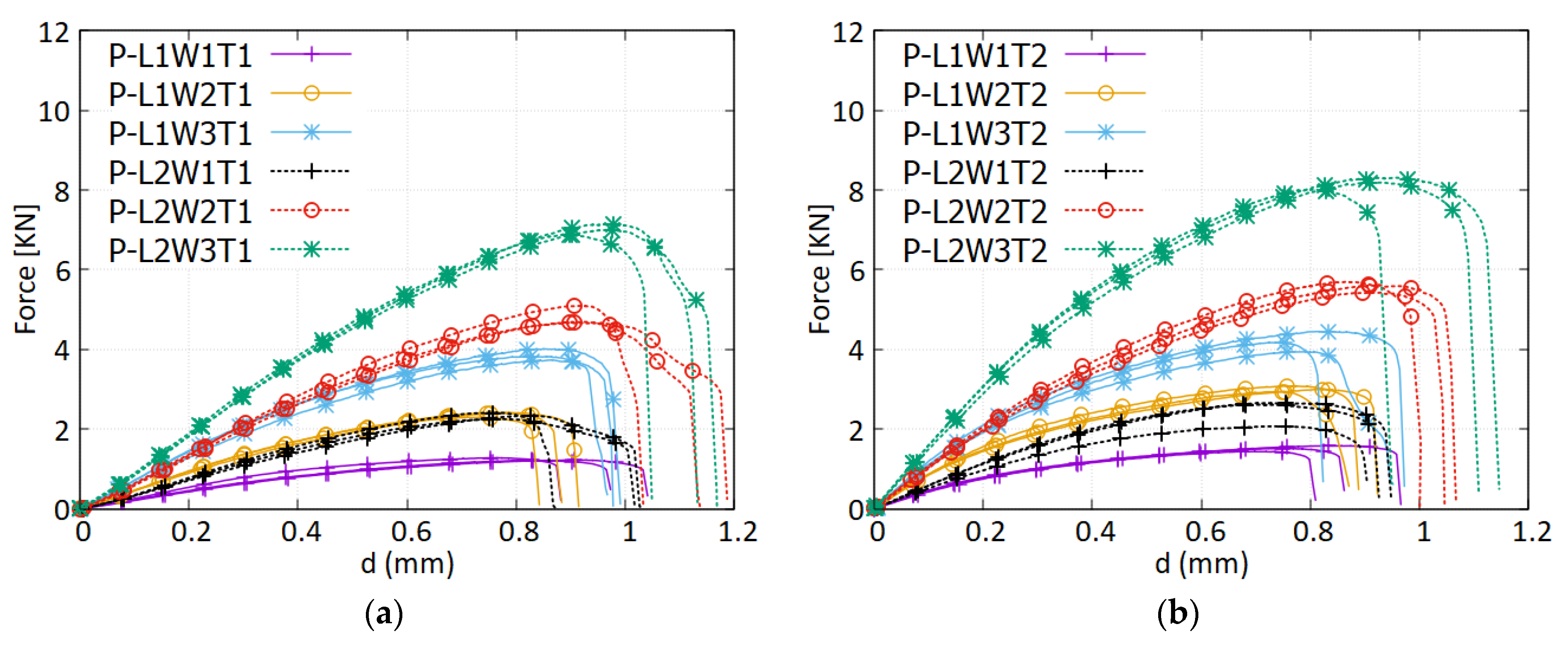 Applsci 13 07683 g007 Applsci 13 07683 g007