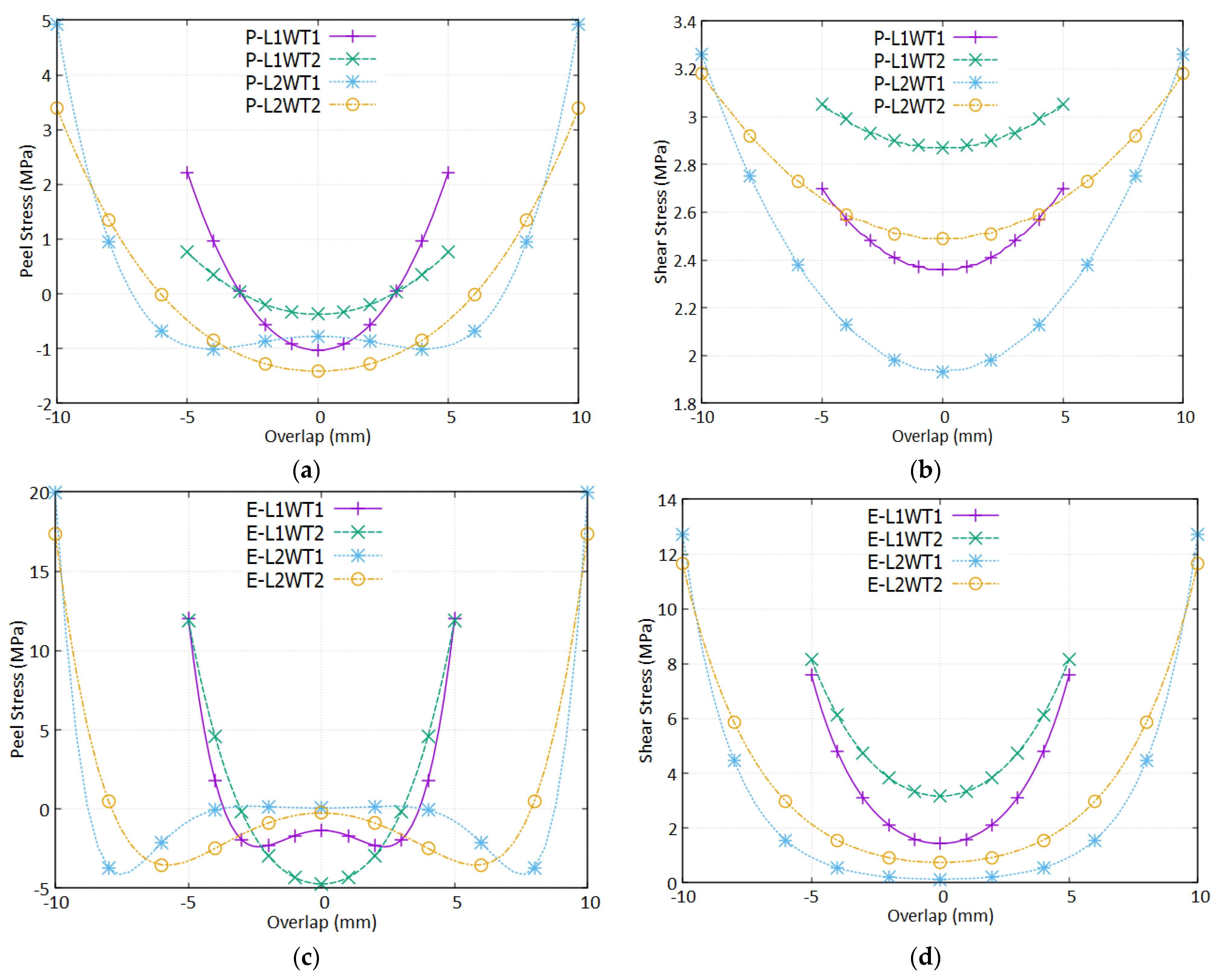 Applsci 13 07683 g012 Applsci 13 07683 g012