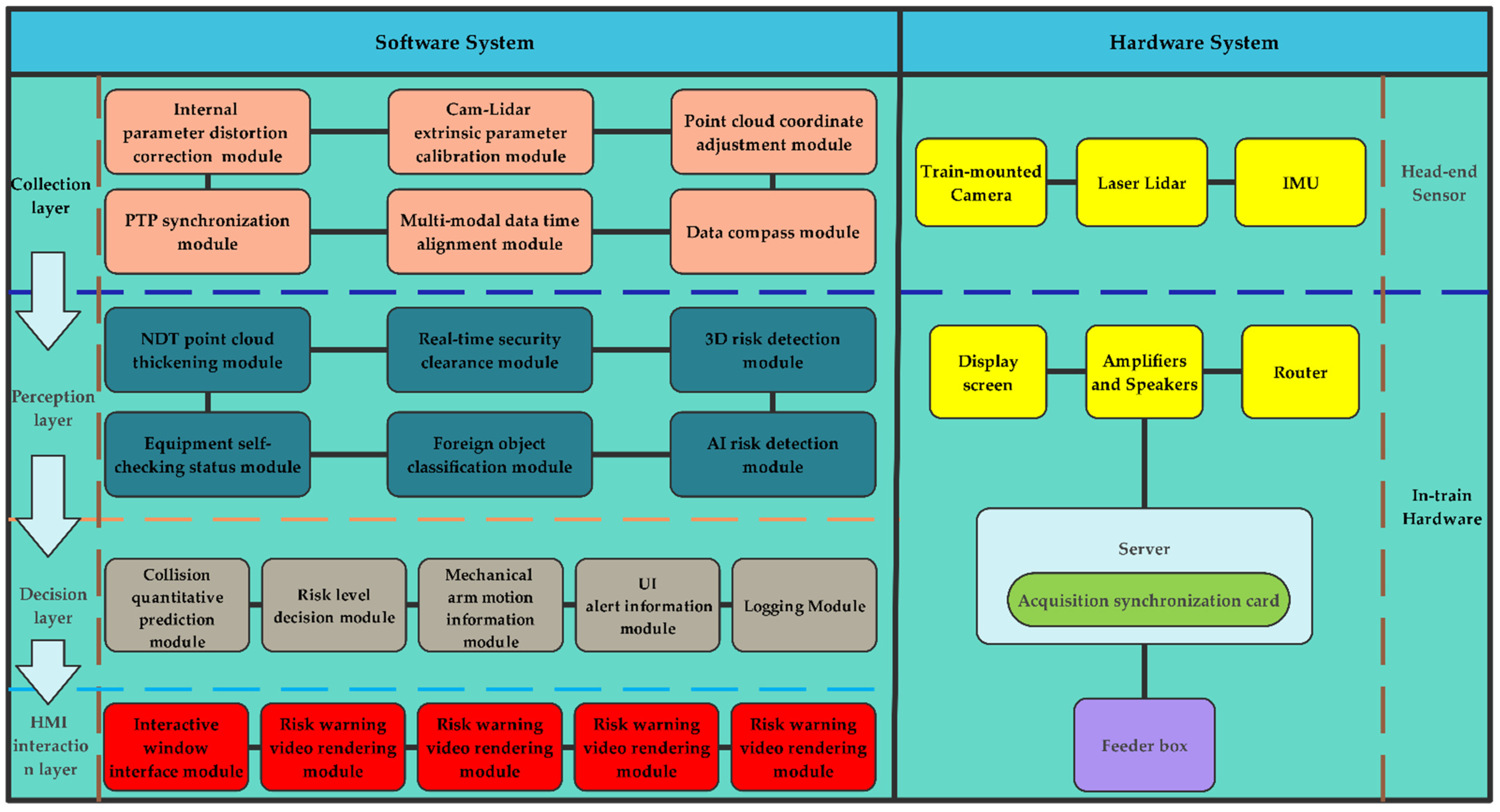 Applsci 13 07689 g002