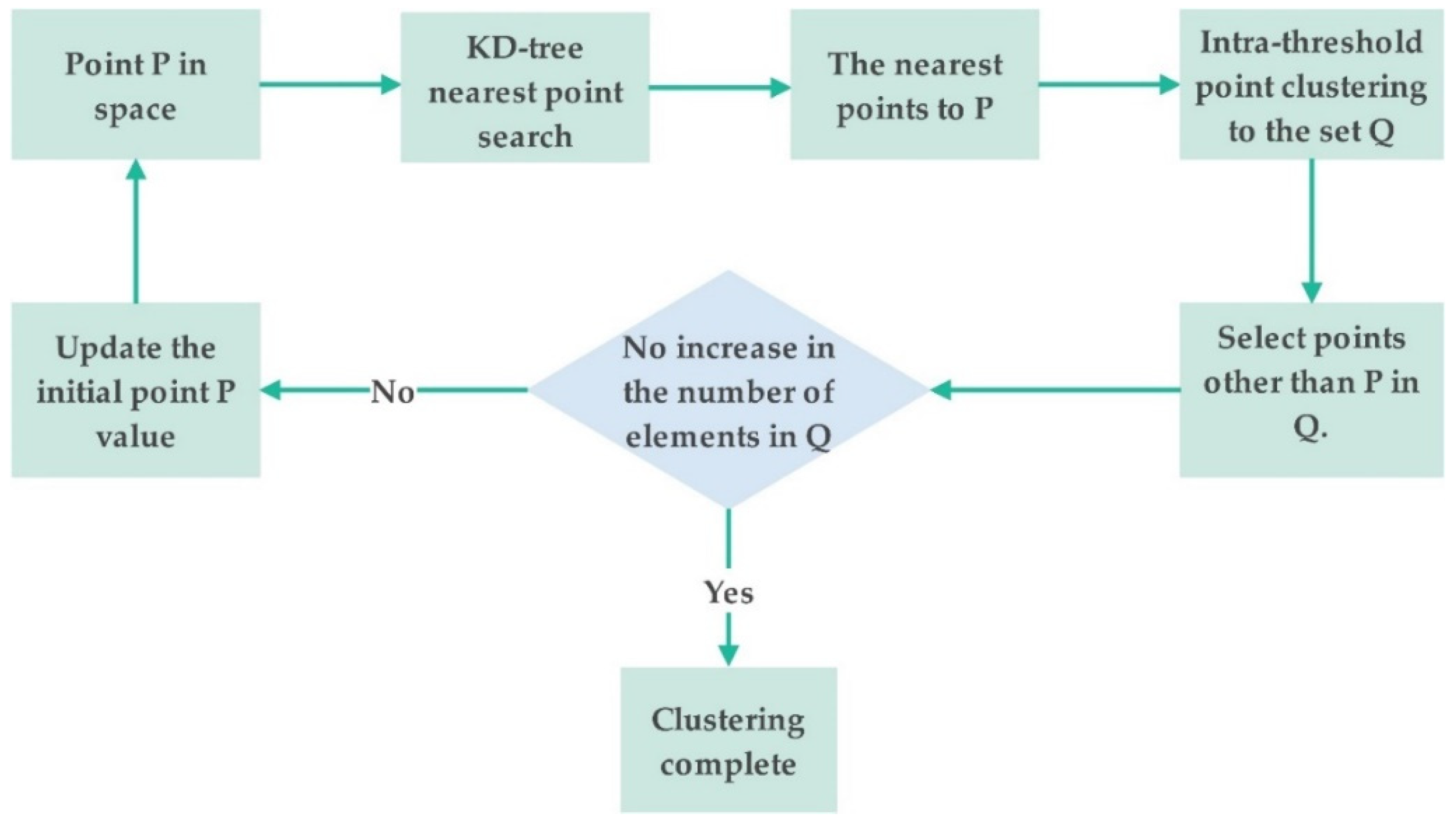 Applsci 13 07689 g007