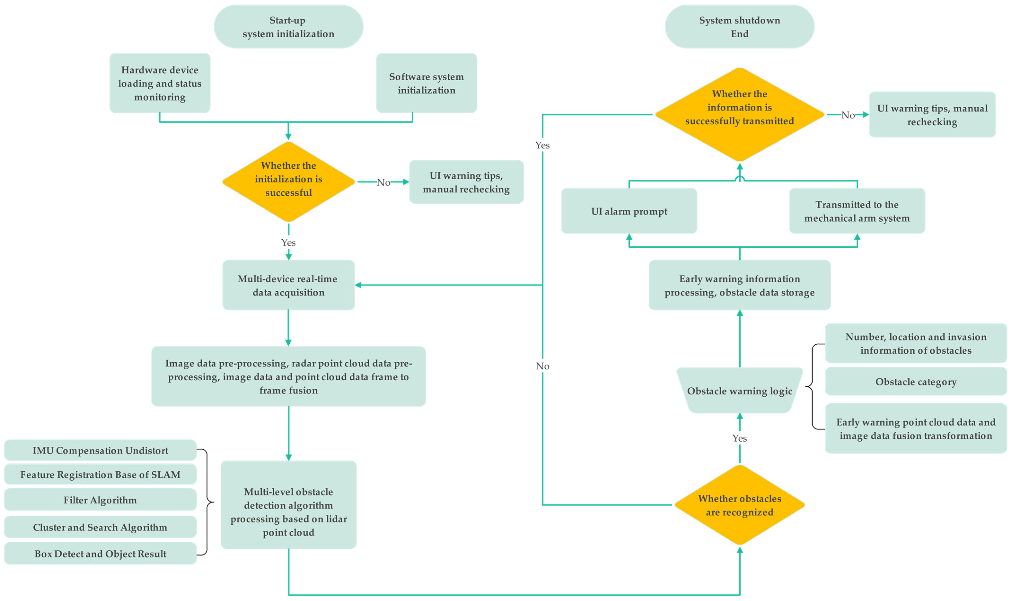 Applsci 13 07689 g011