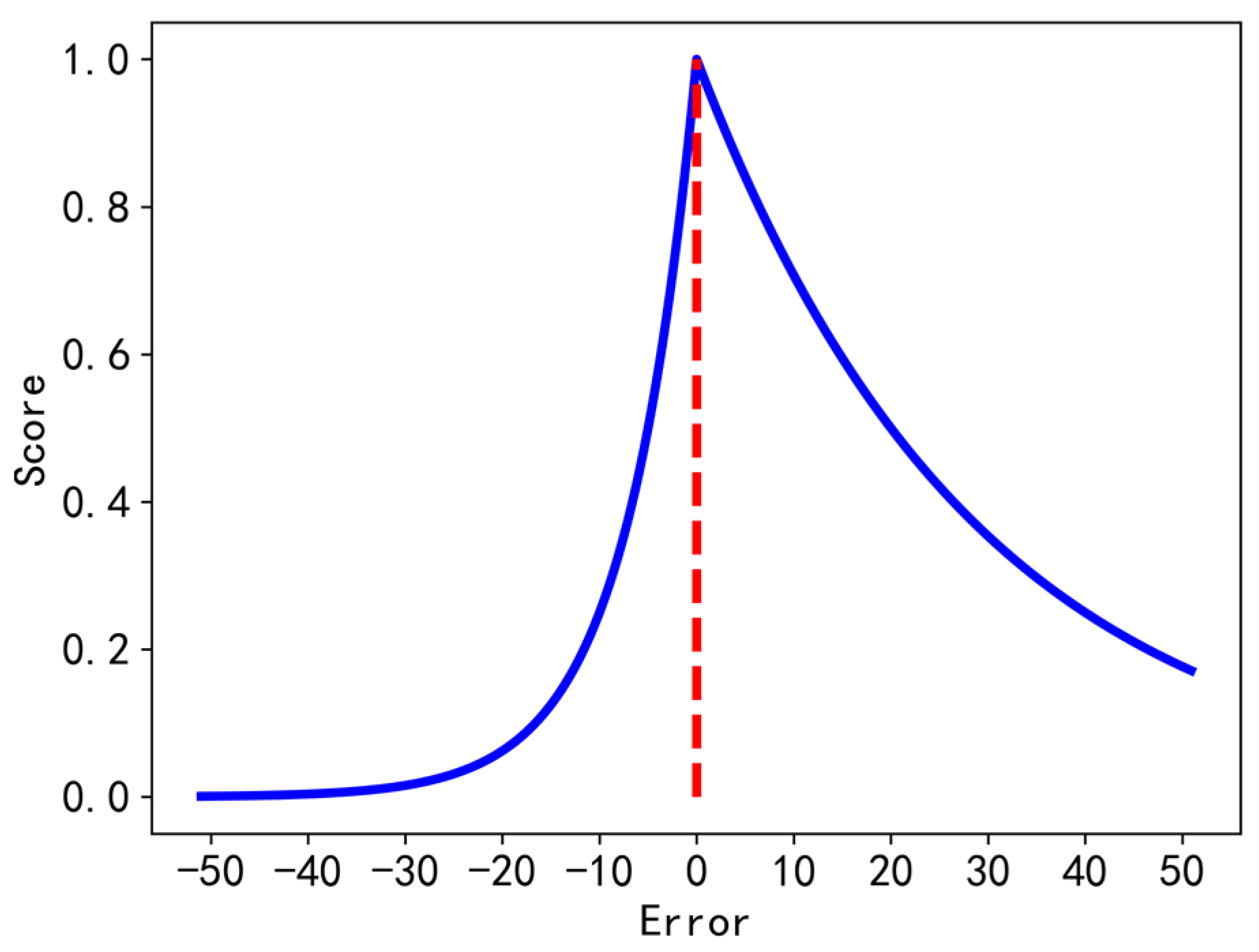 Applsci 13 07706 g010 Applsci 13 07706 g010