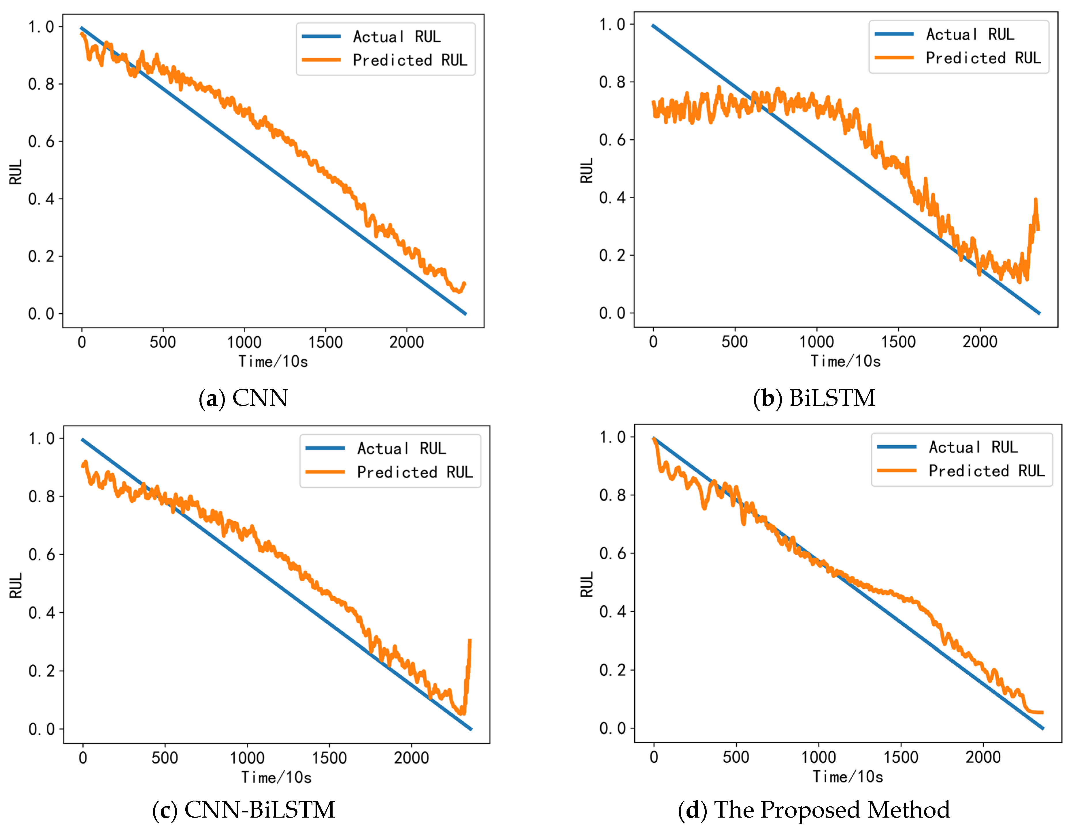 Applsci 13 07706 g012 Applsci 13 07706 g012