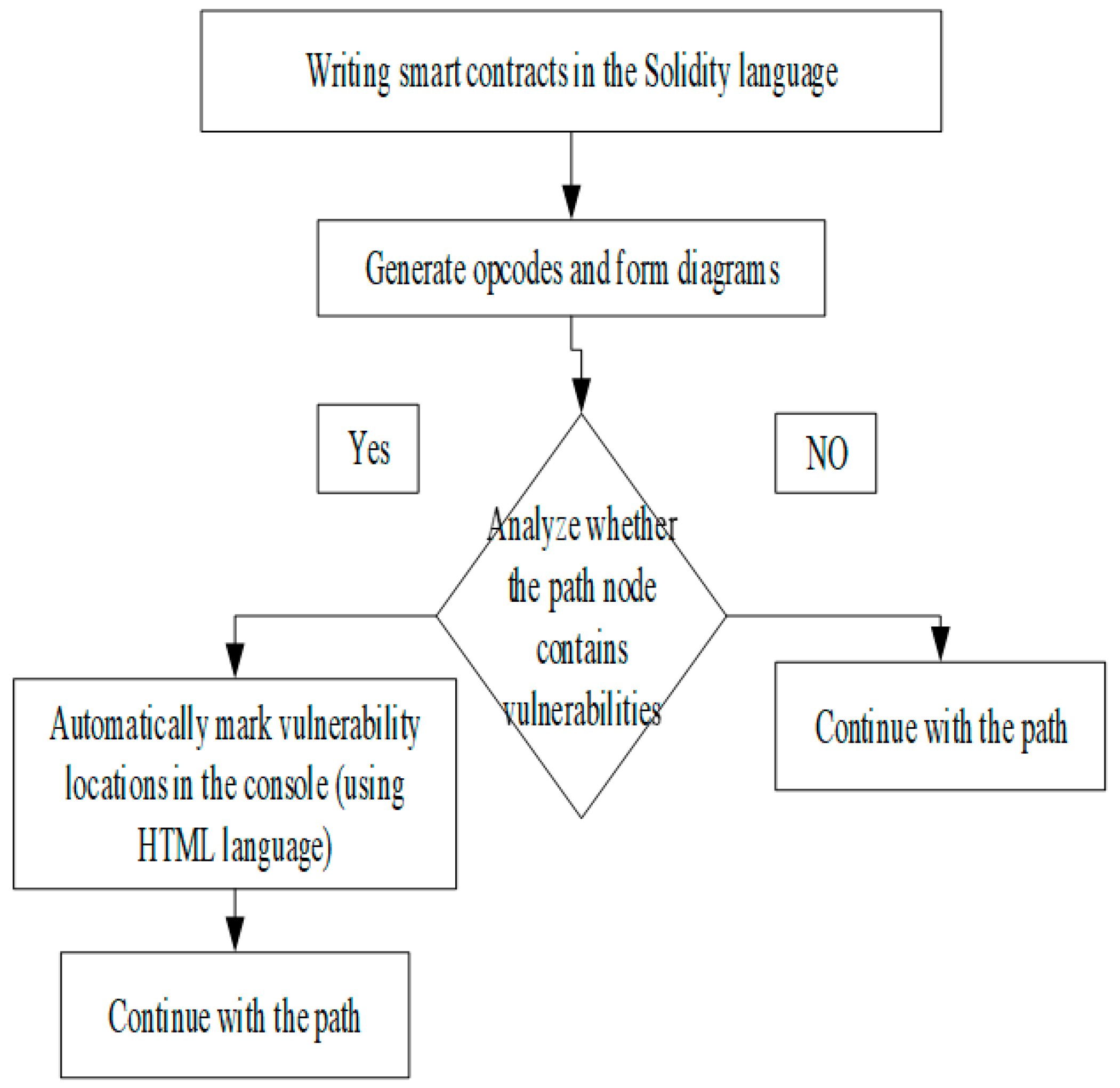 Applsci 13 07721 g001