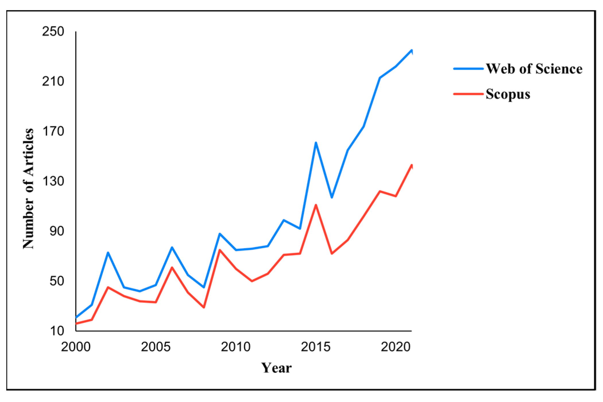 Applsci 13 07724 g002