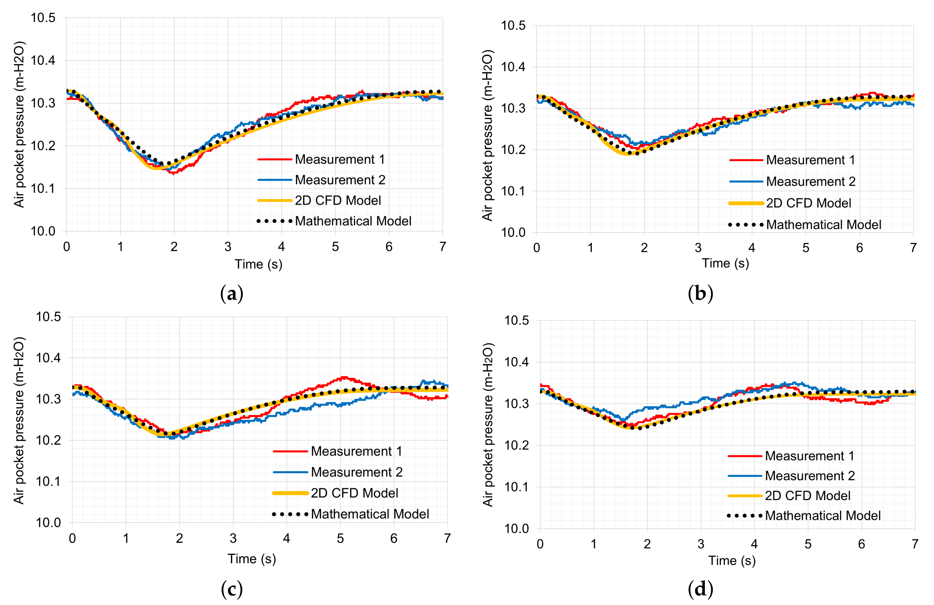 Applsci 13 07727 g003