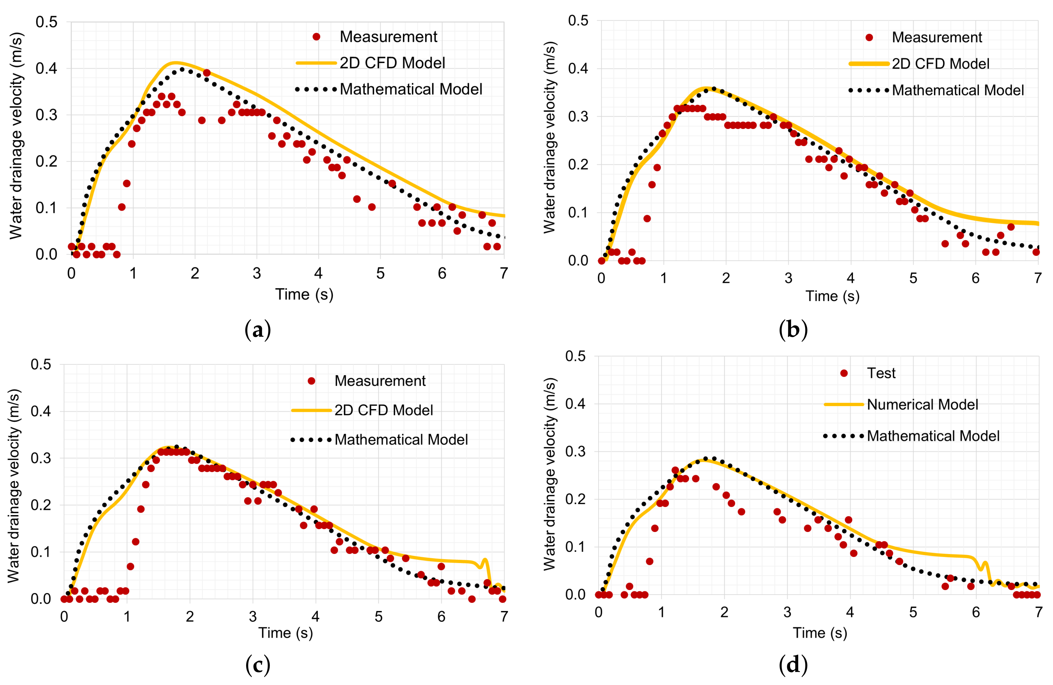 Applsci 13 07727 g004