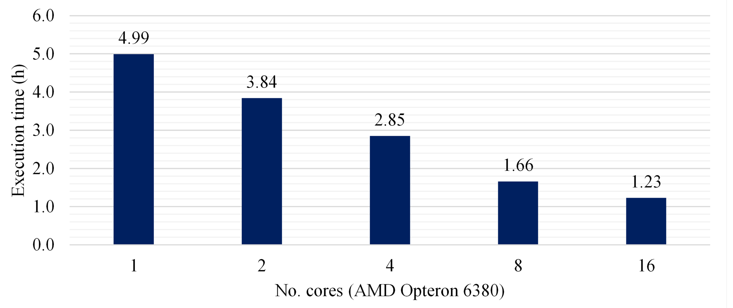 Applsci 13 07727 g007