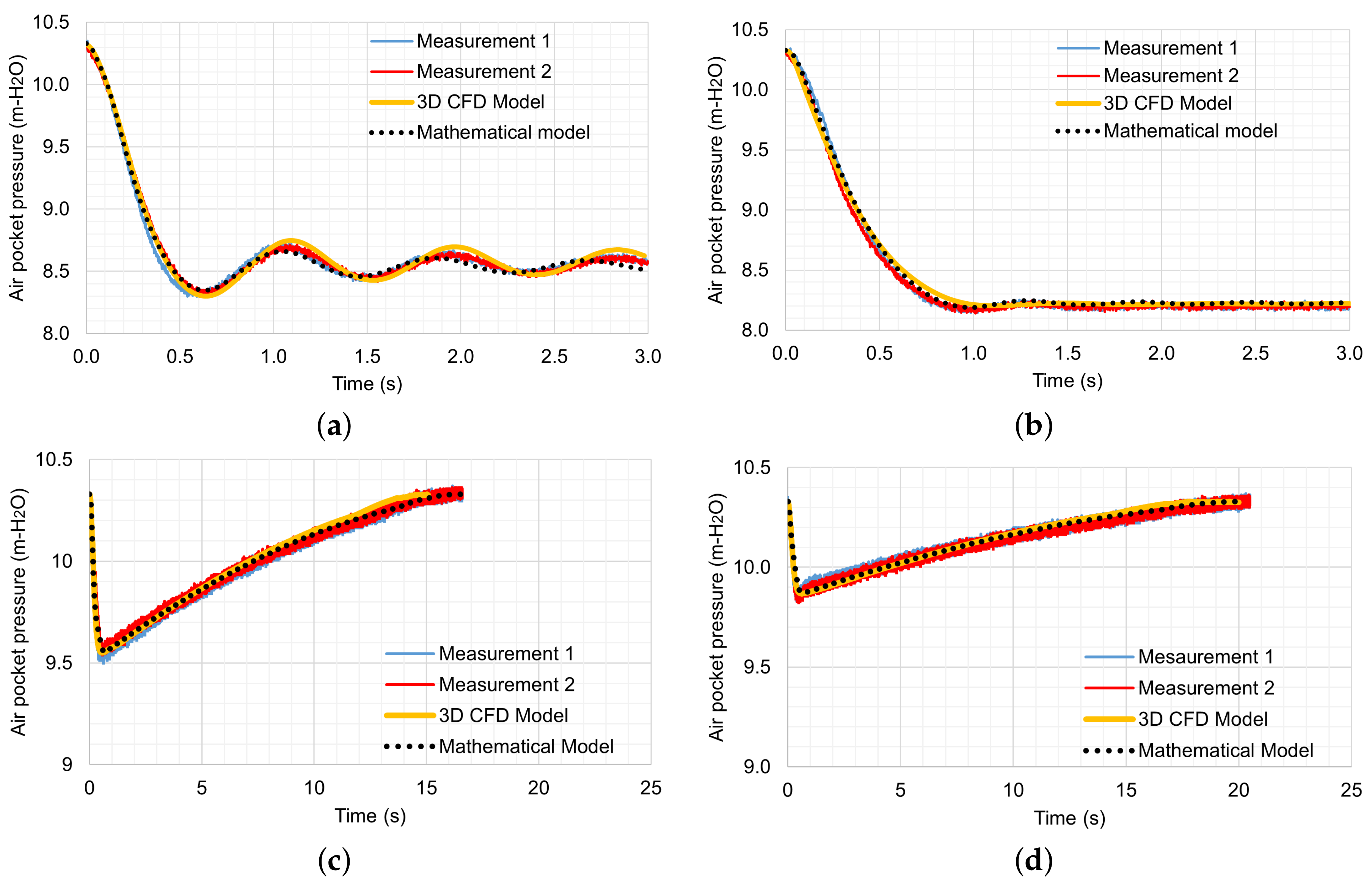 Applsci 13 07727 g010