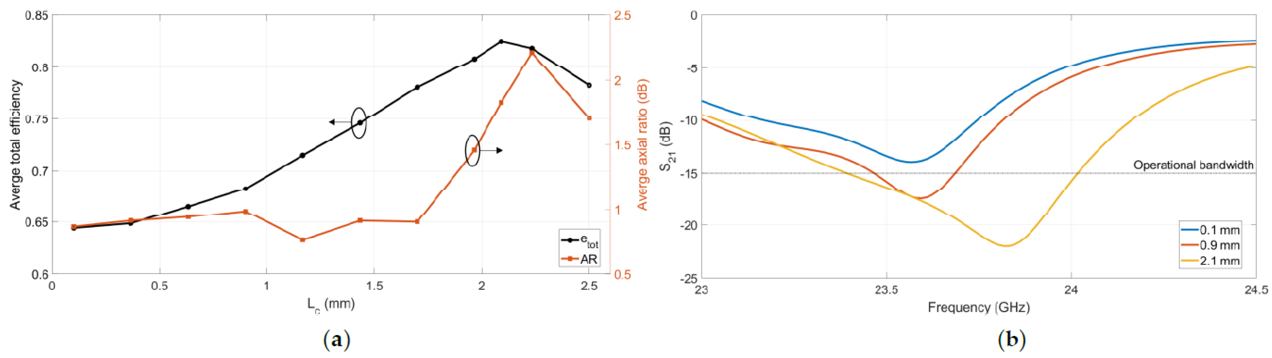 Applsci 13 07729 g004