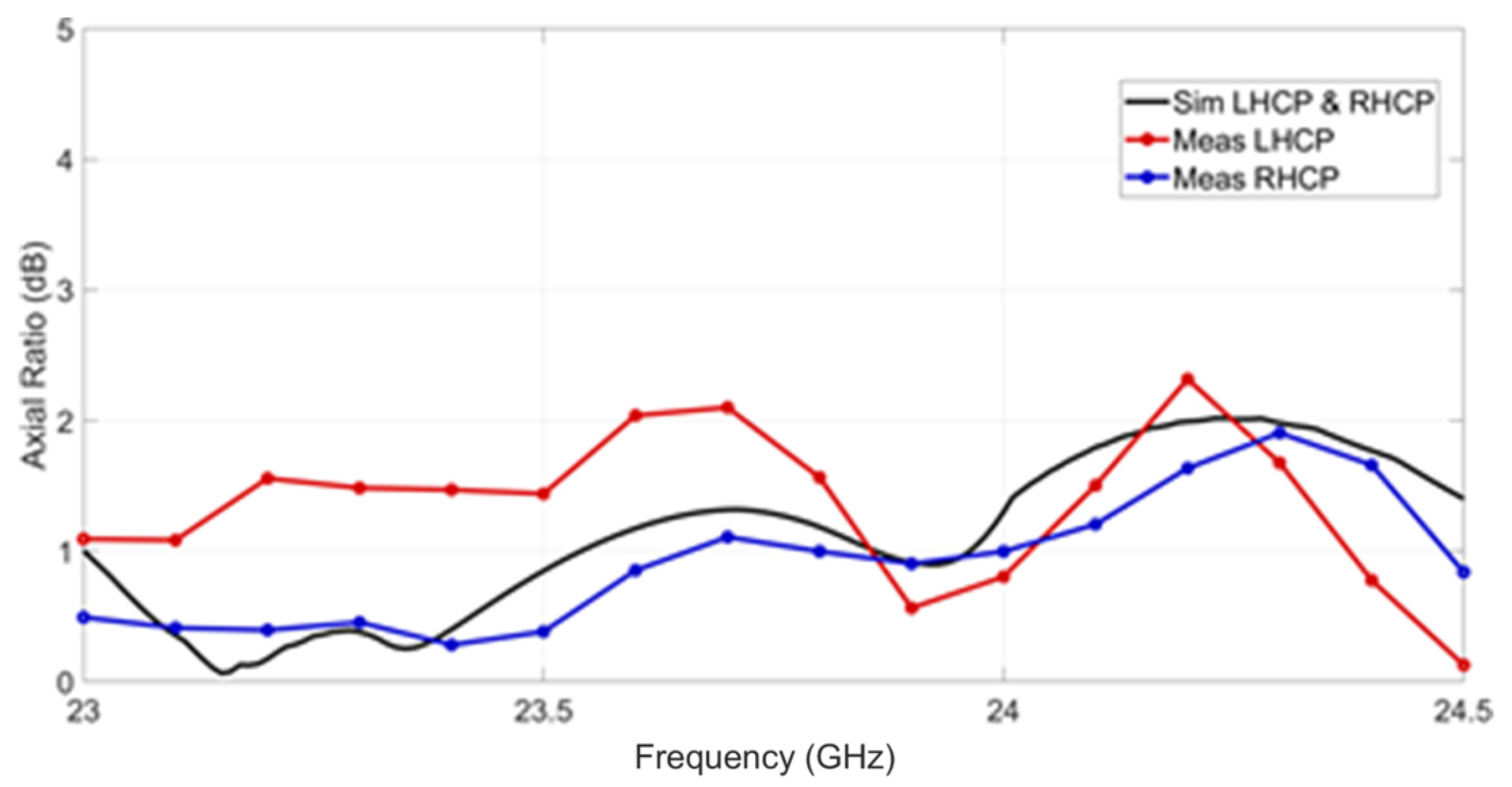 Applsci 13 07729 g008