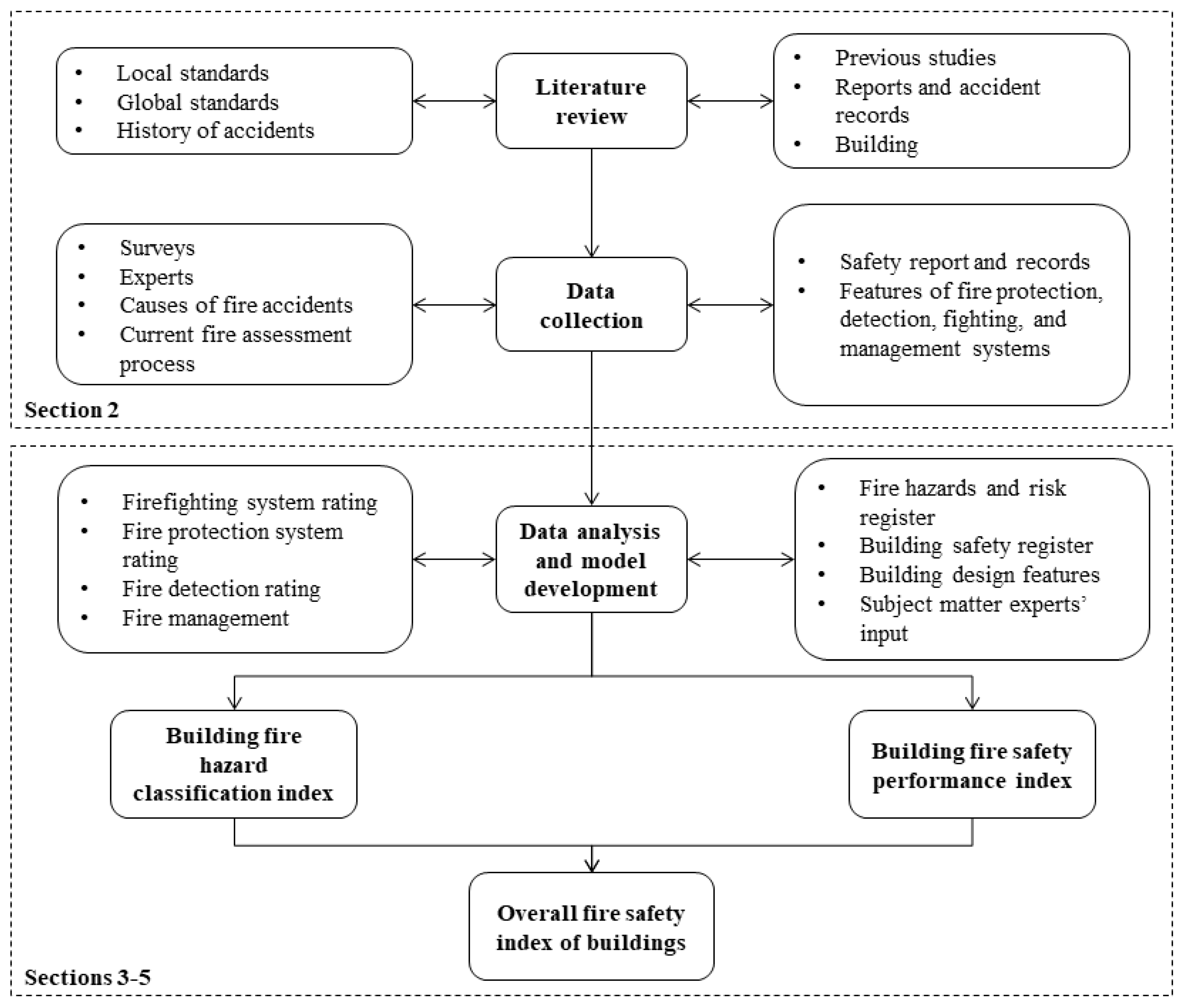 Applsci 13 07740 g001