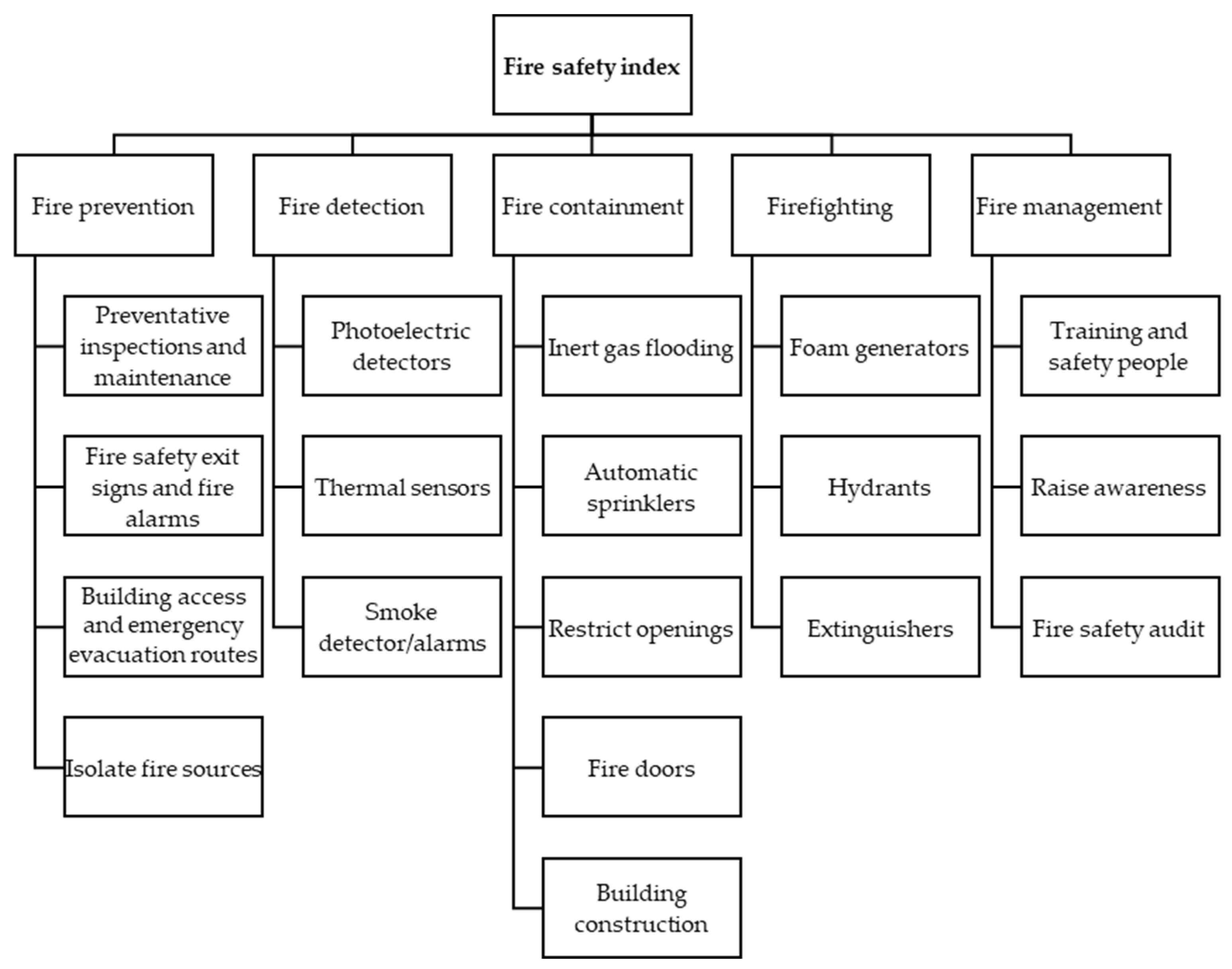 Applsci 13 07740 g003