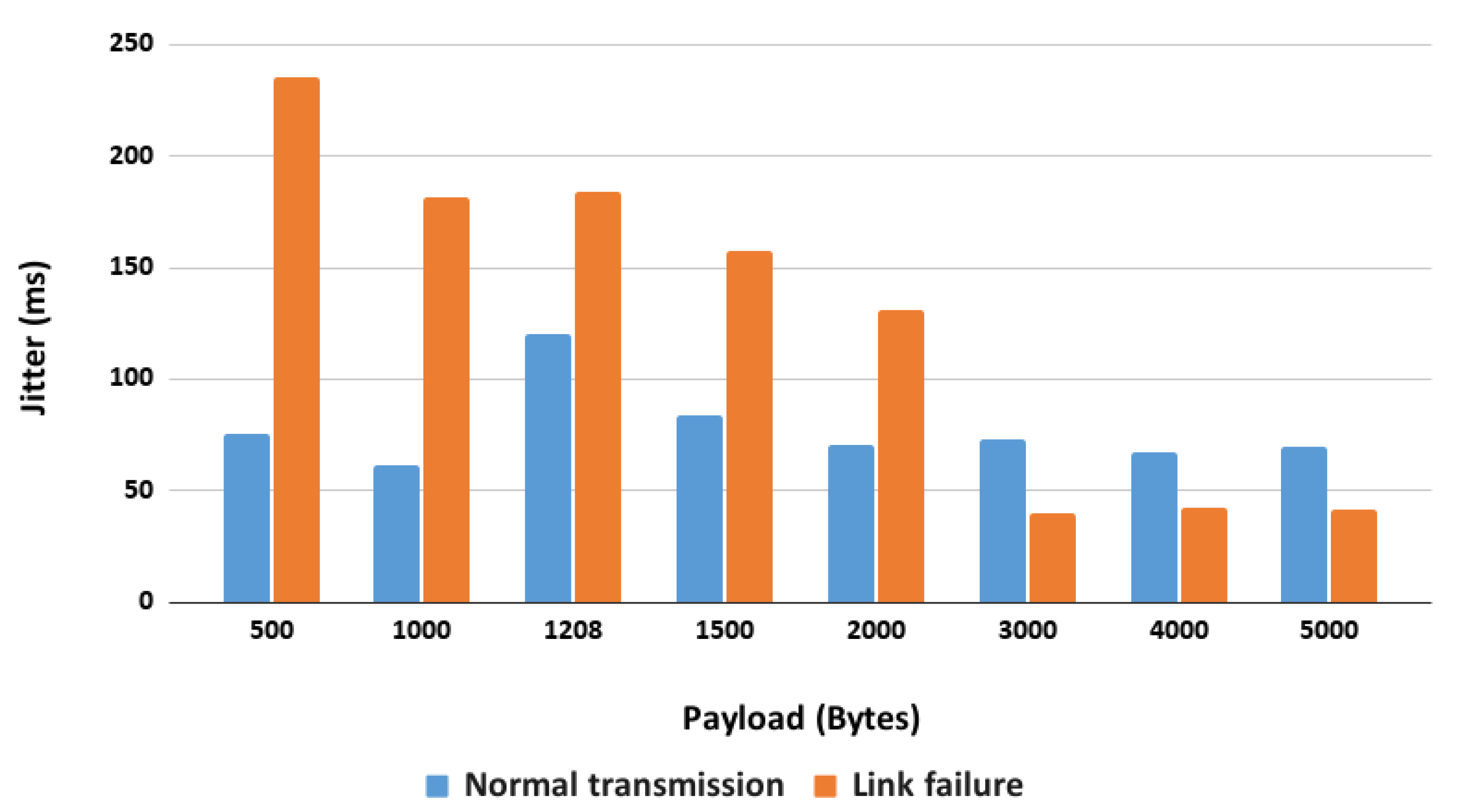 Applsci 13 07745 g018