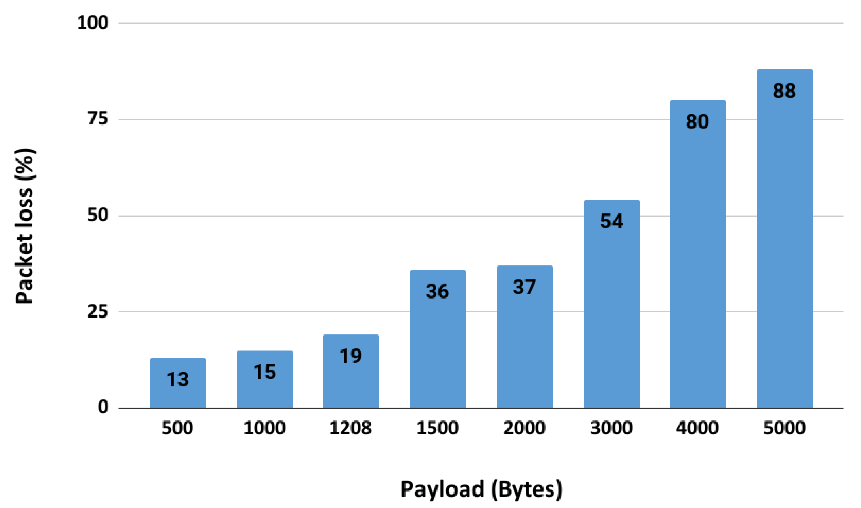 Applsci 13 07745 g019