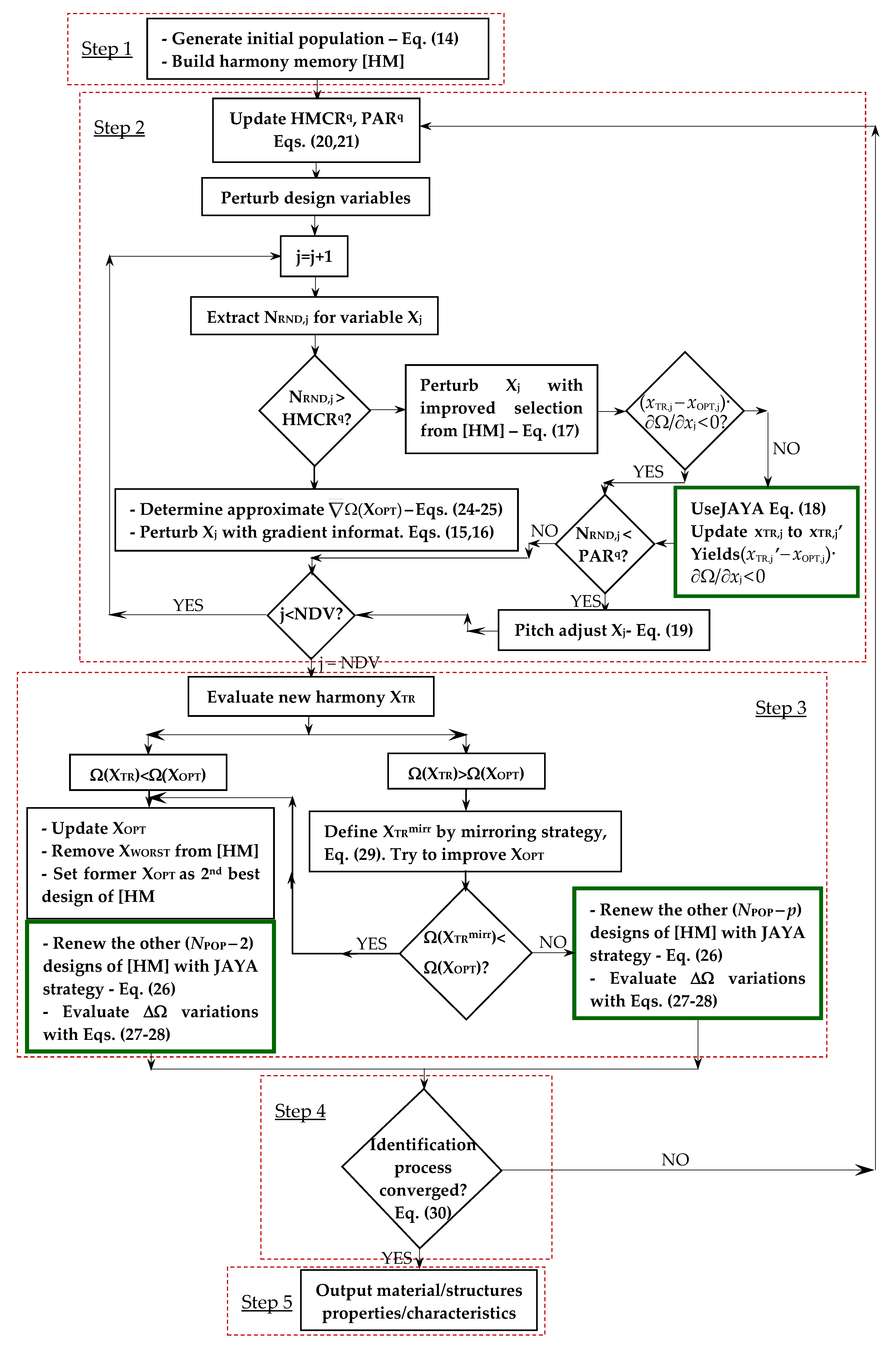 Applsci 13 07758 g006