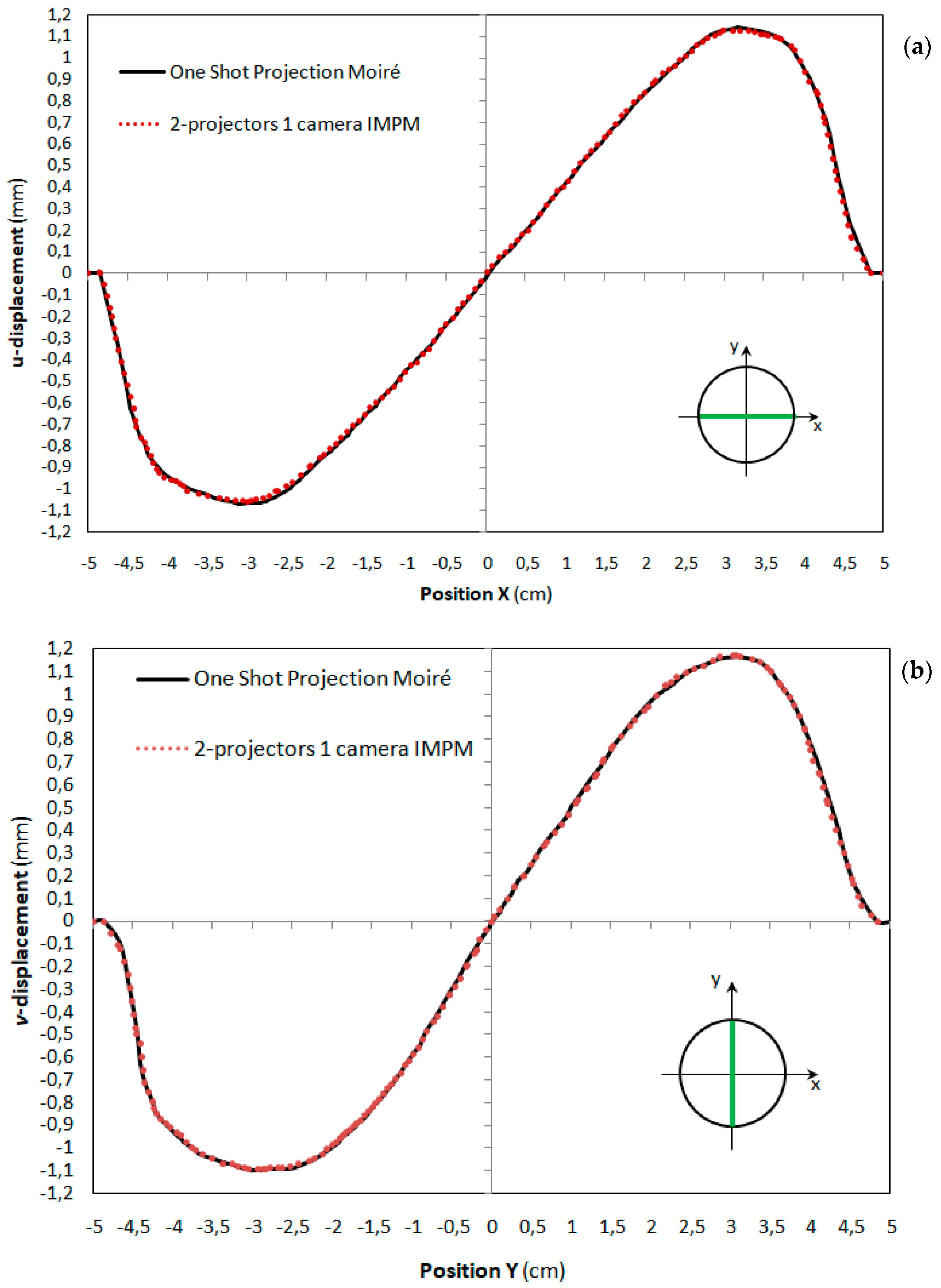 Applsci 13 07758 g009