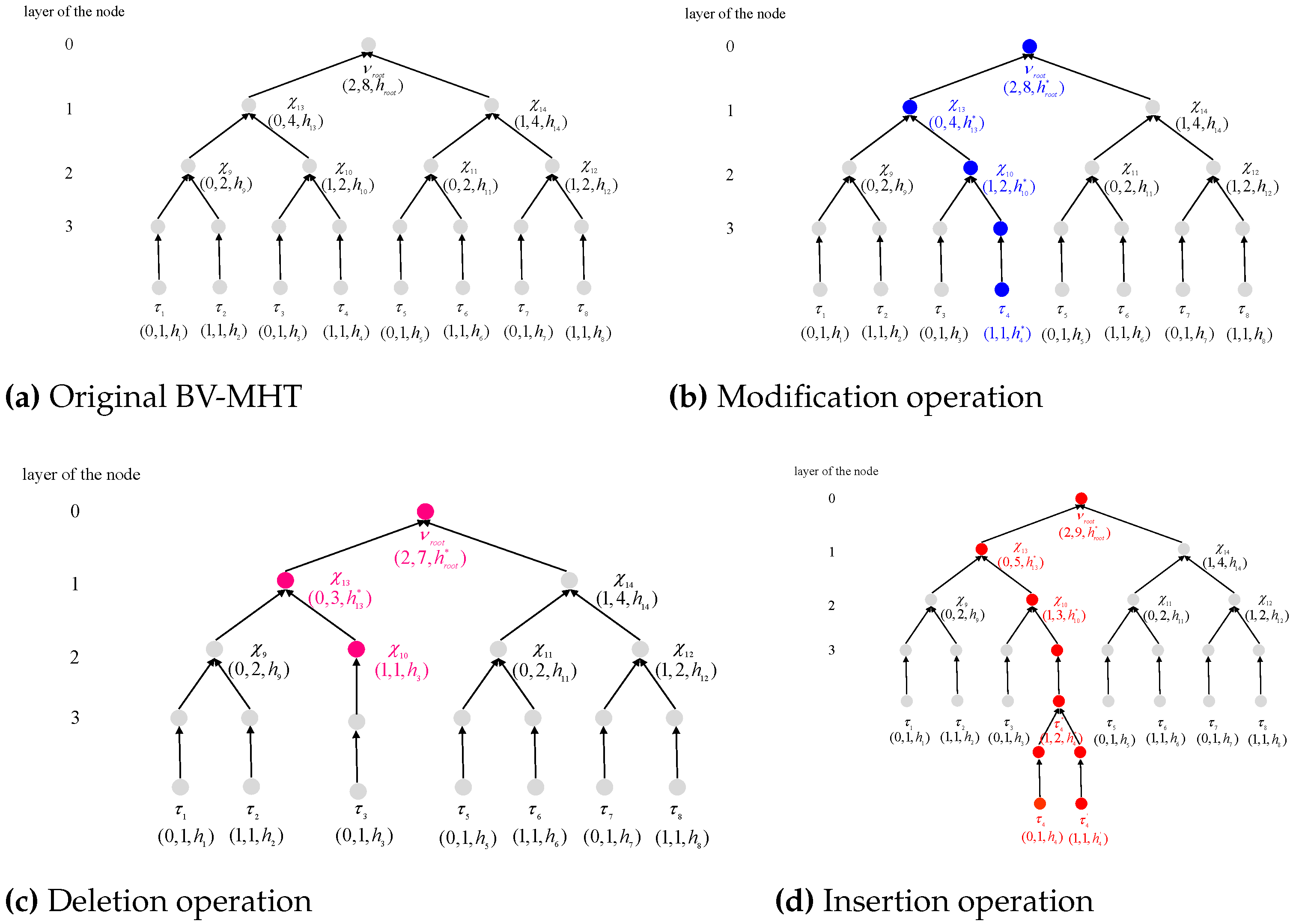 Applsci 13 07762 g003