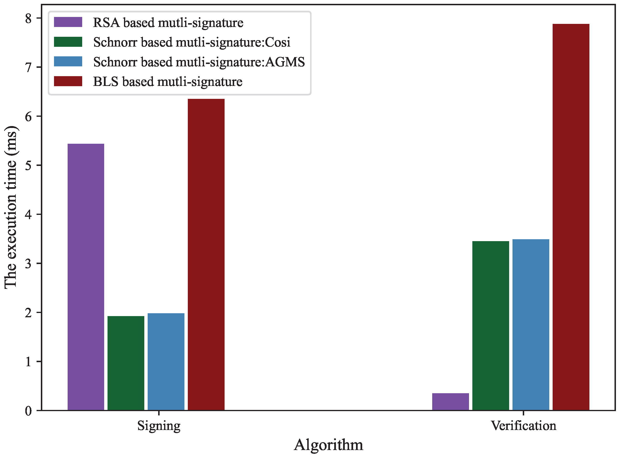 Applsci 13 07762 g004