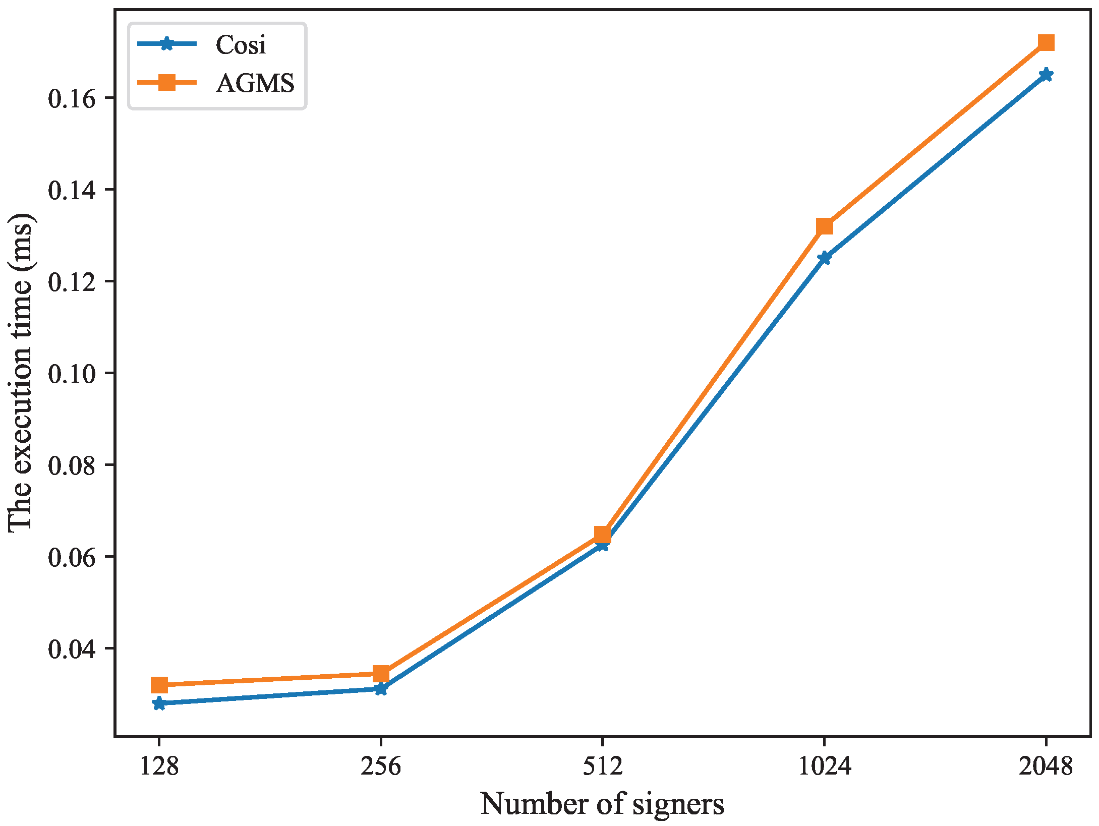 Applsci 13 07762 g005