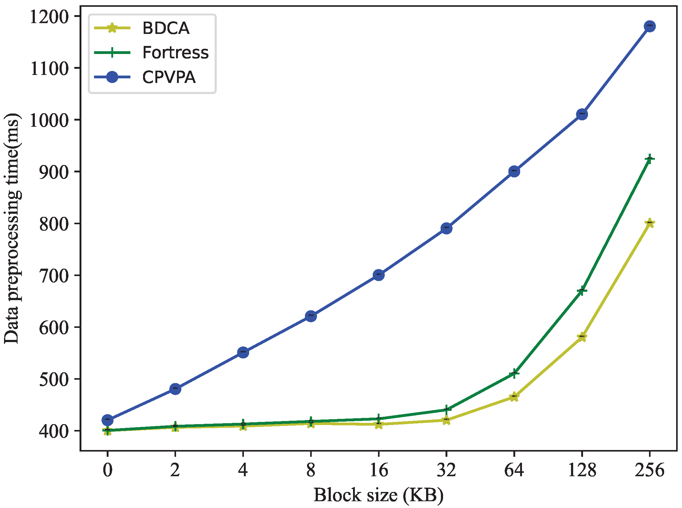 Applsci 13 07762 g007