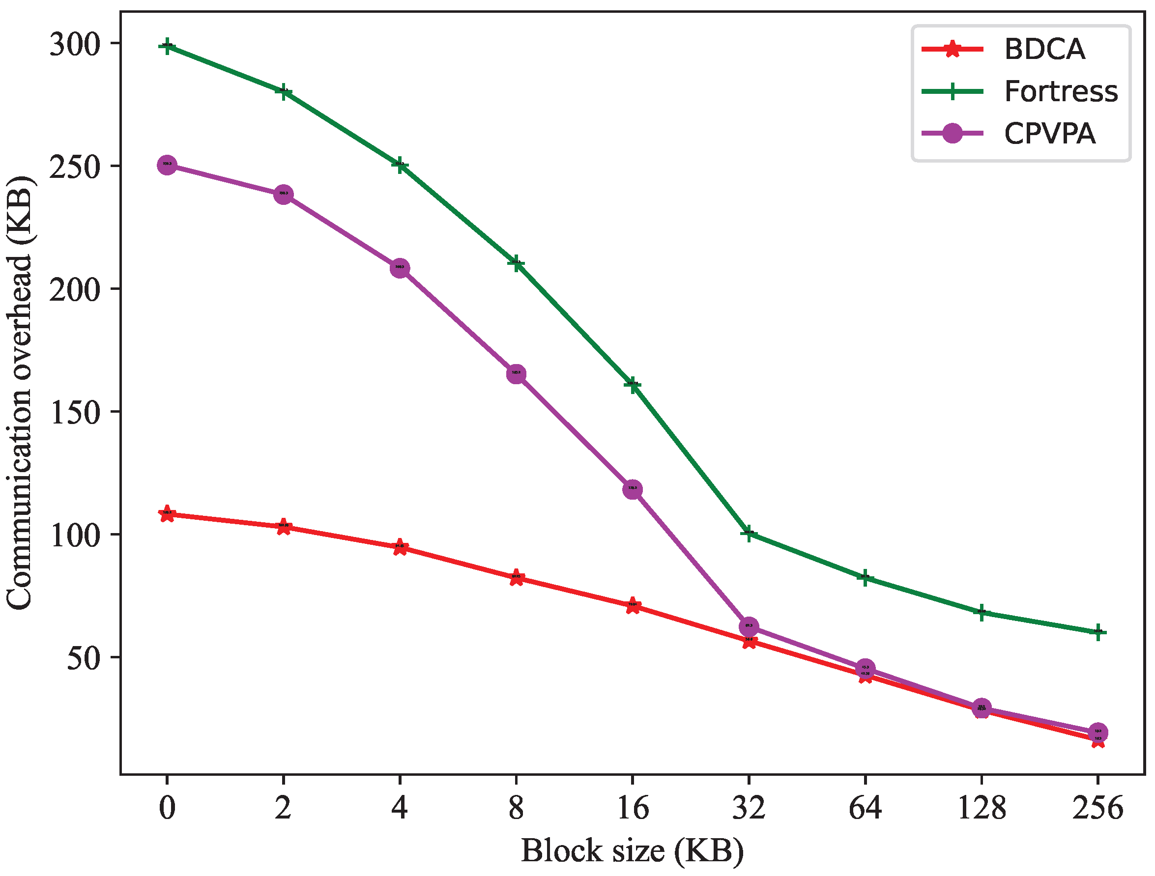 Applsci 13 07762 g008