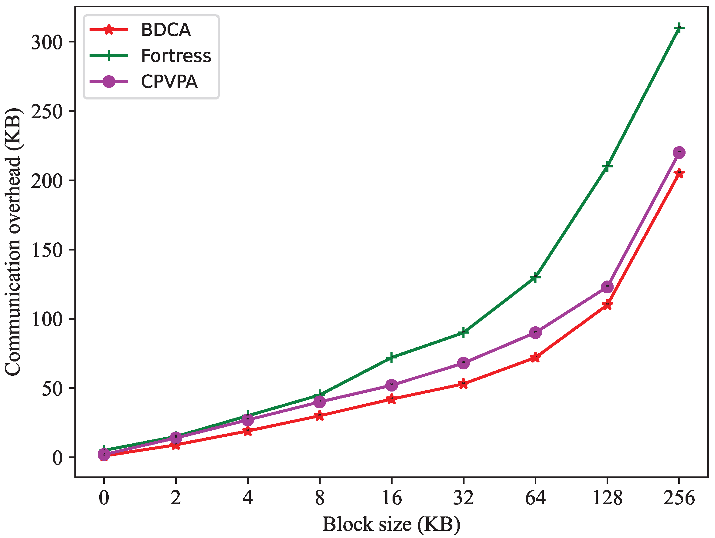 Applsci 13 07762 g009