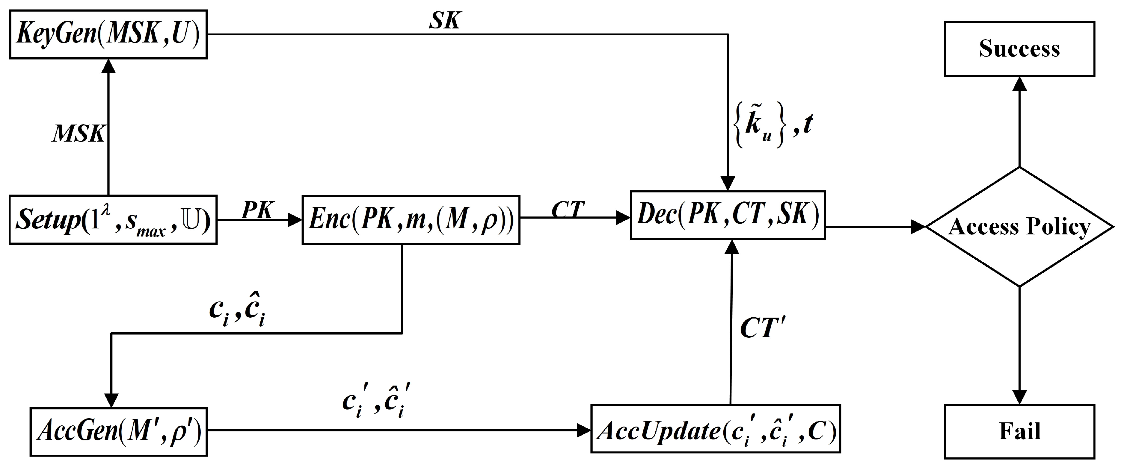 Applsci 13 07765 g001
