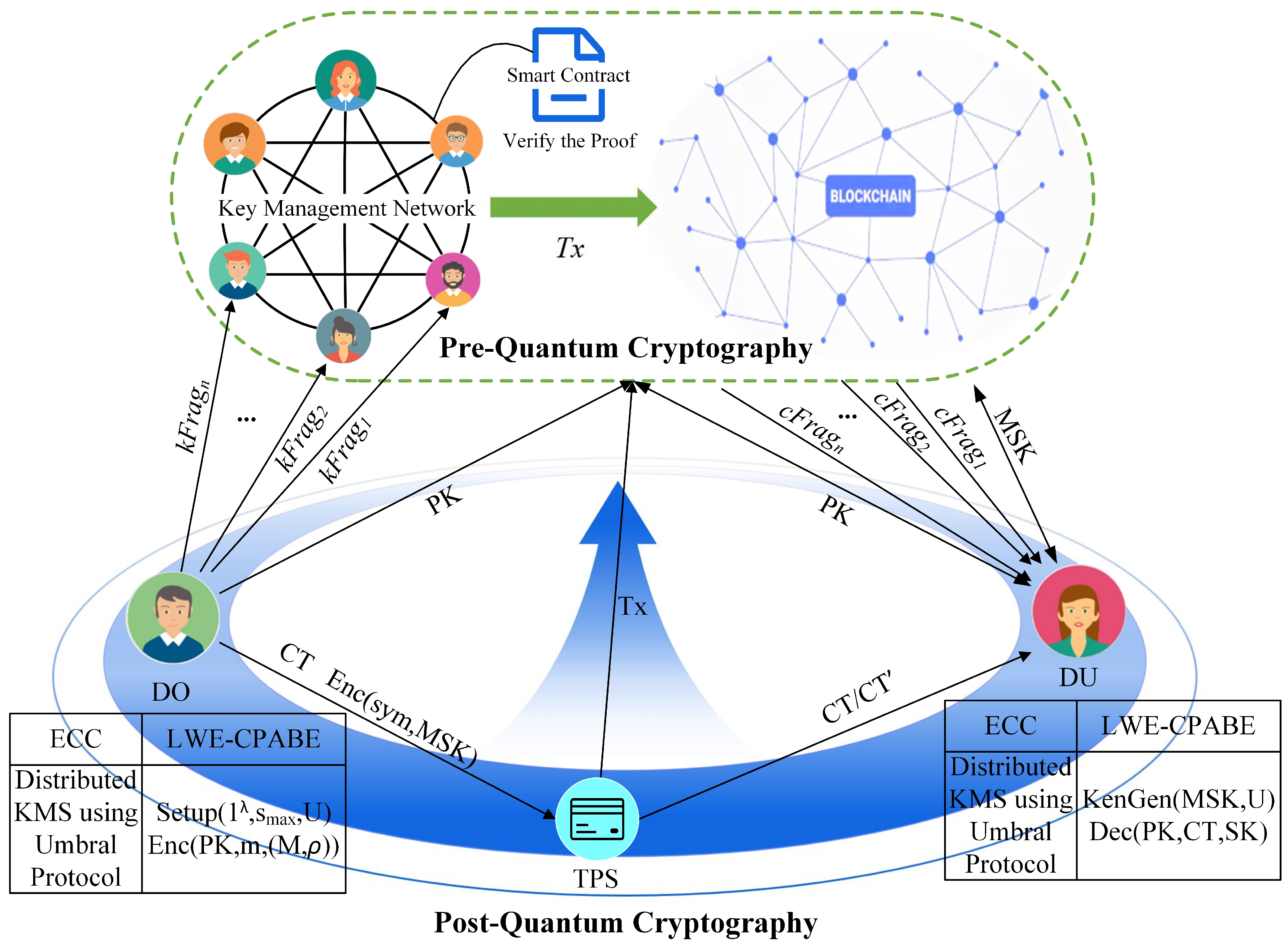 Applsci 13 07765 g002