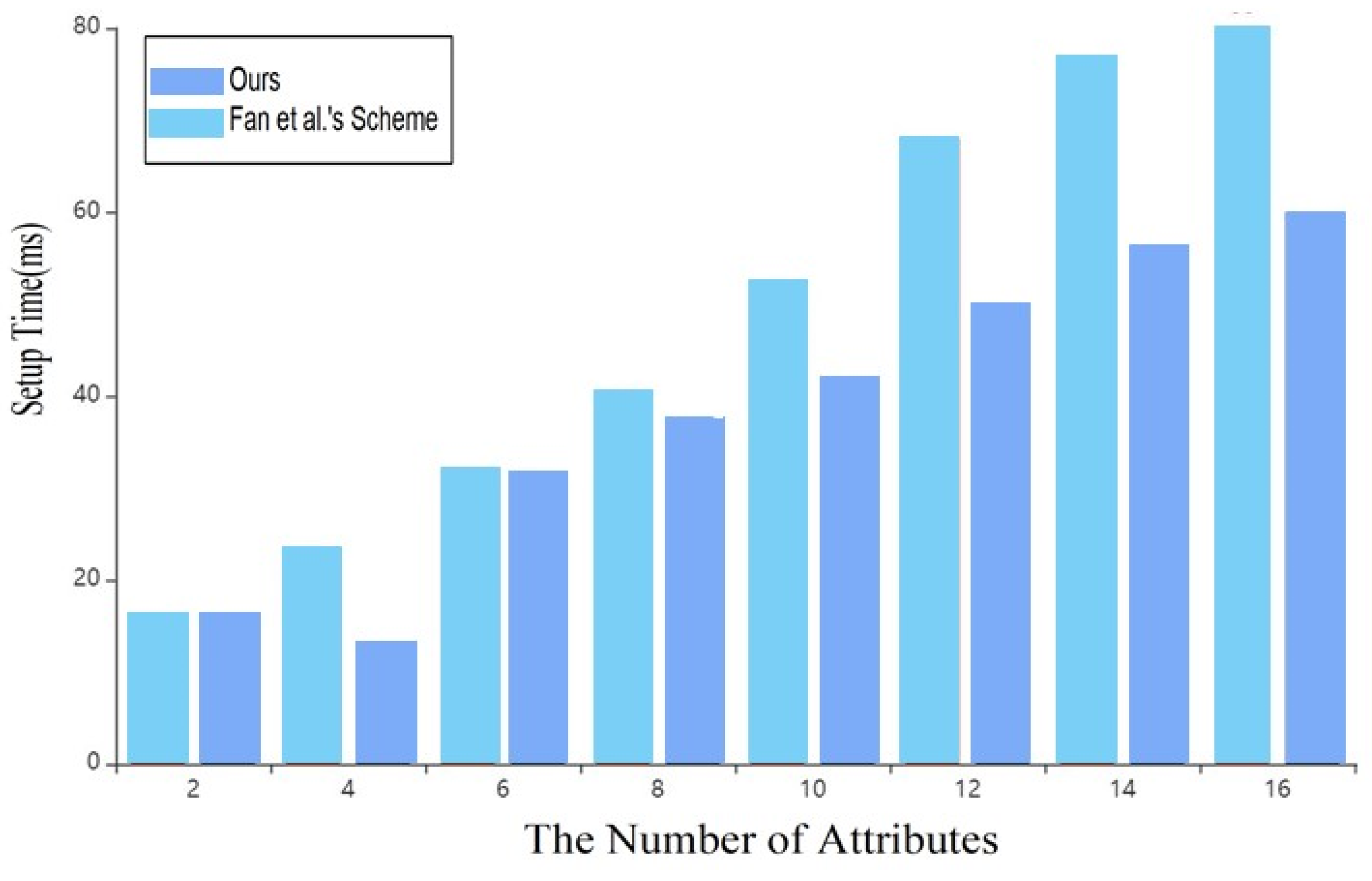 Applsci 13 07765 g004