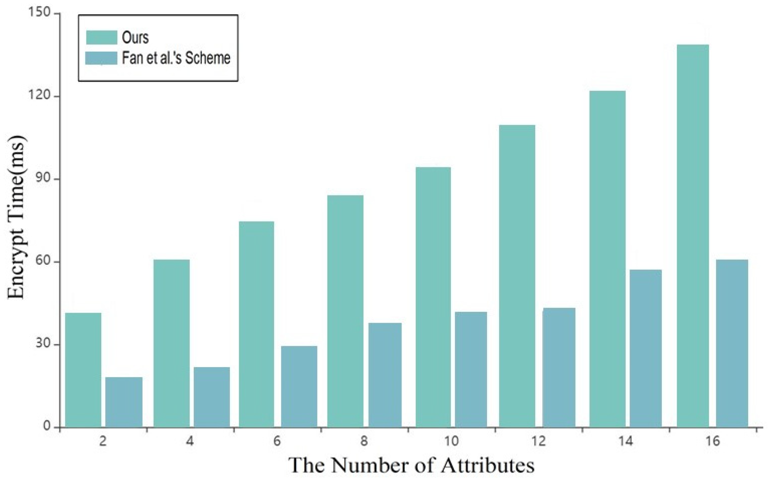 Applsci 13 07765 g005