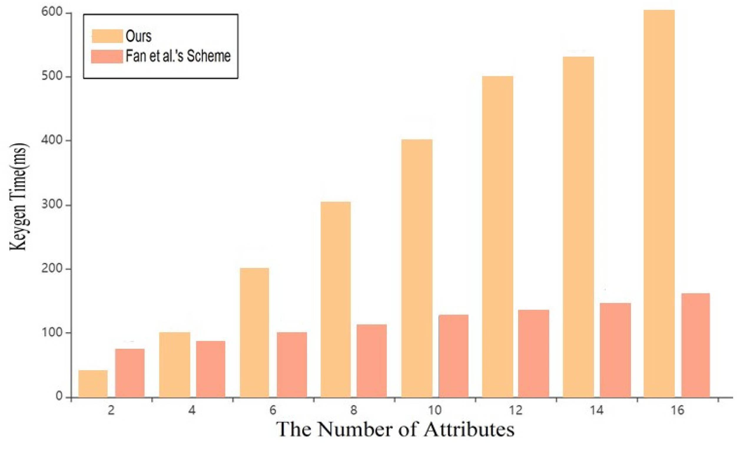 Applsci 13 07765 g006