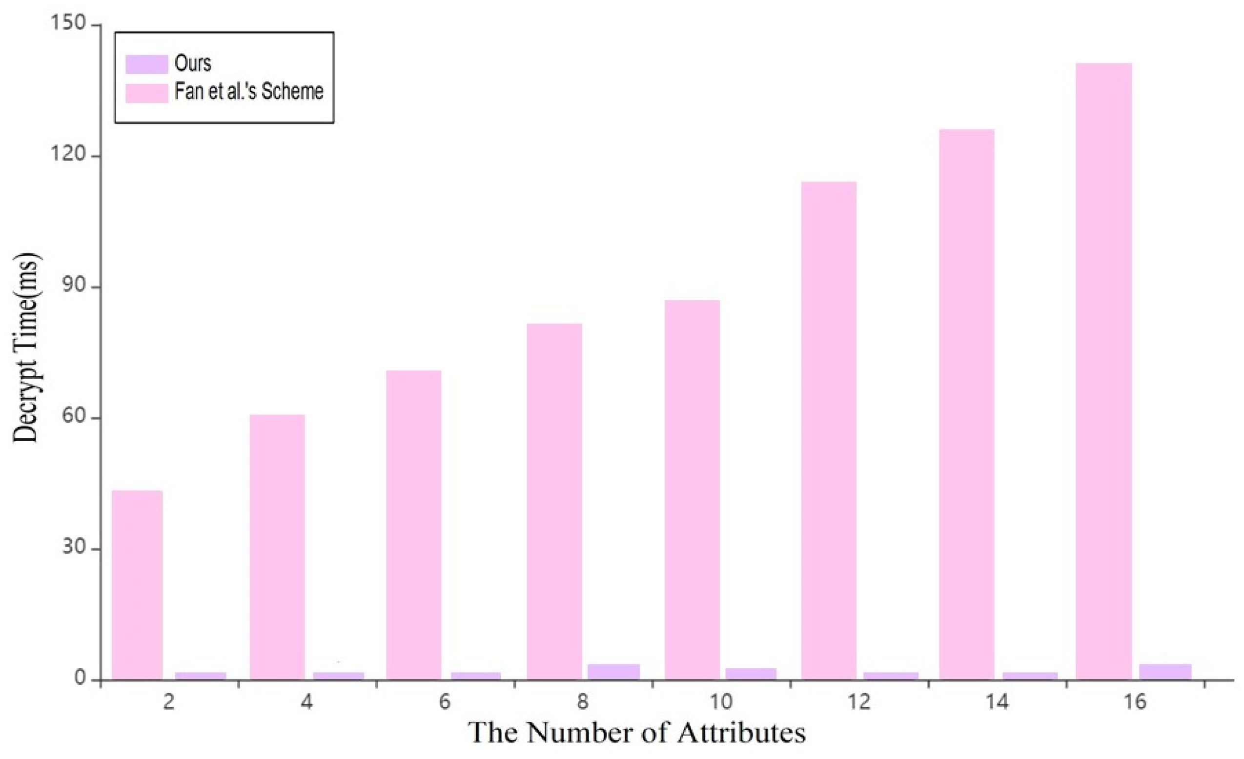 Applsci 13 07765 g007