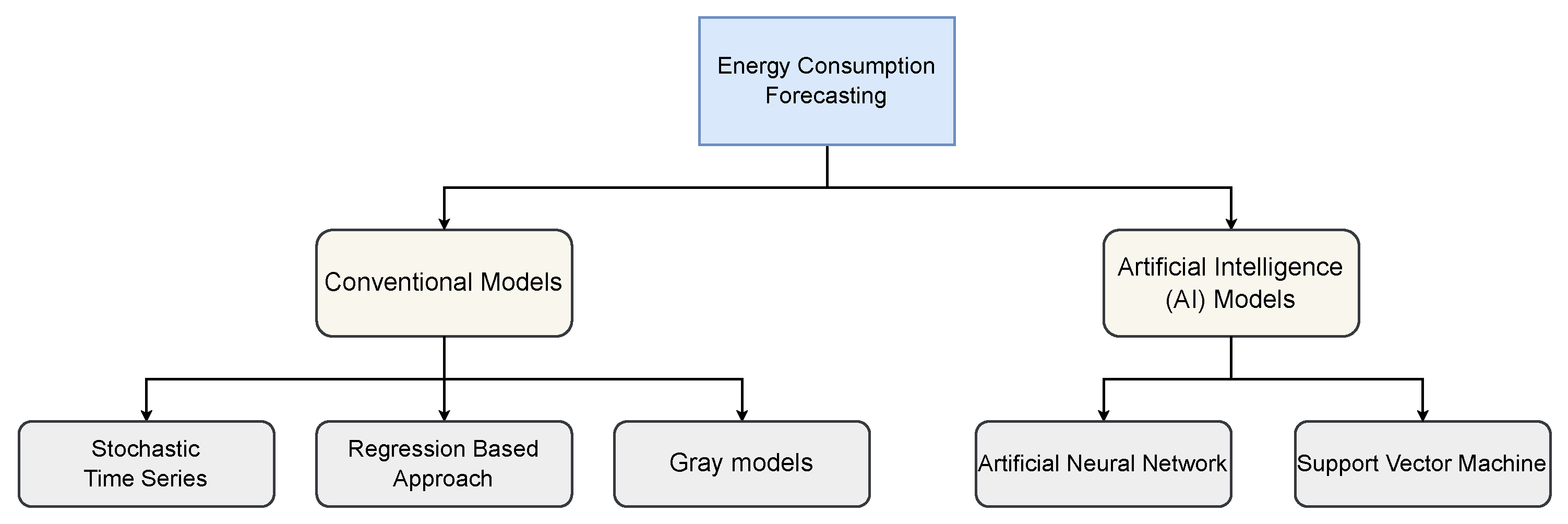 Applsci 13 07775 g001