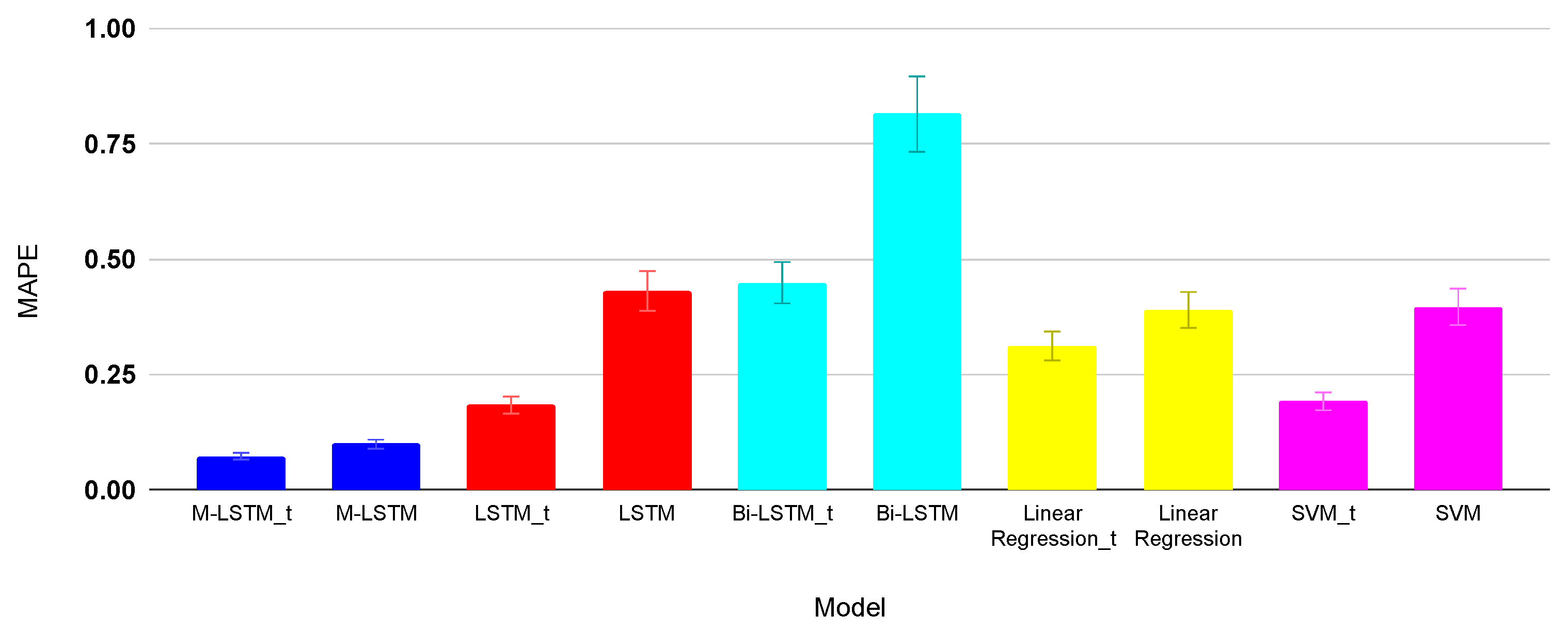Applsci 13 07775 g011