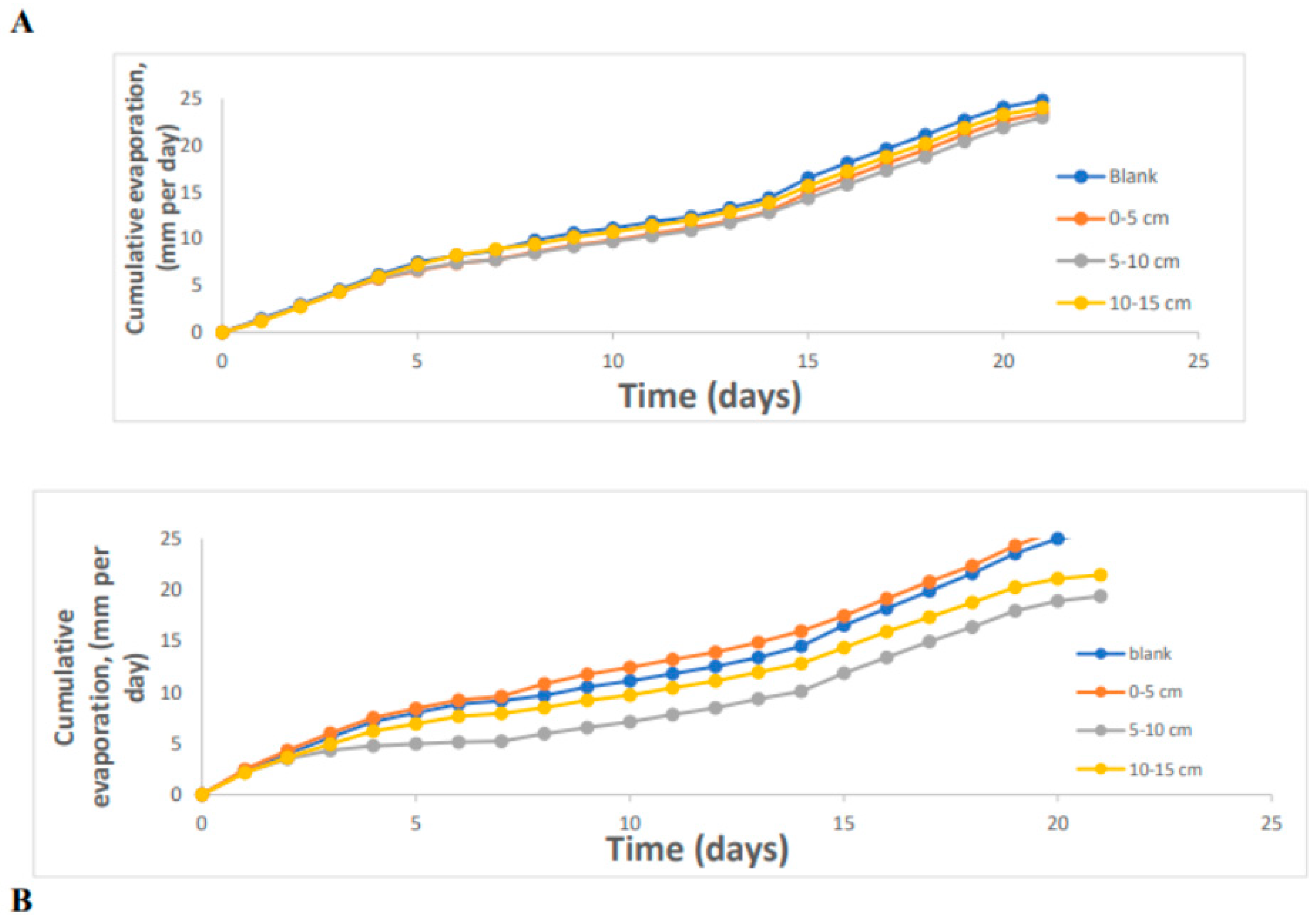 Applsci 13 07781 g004