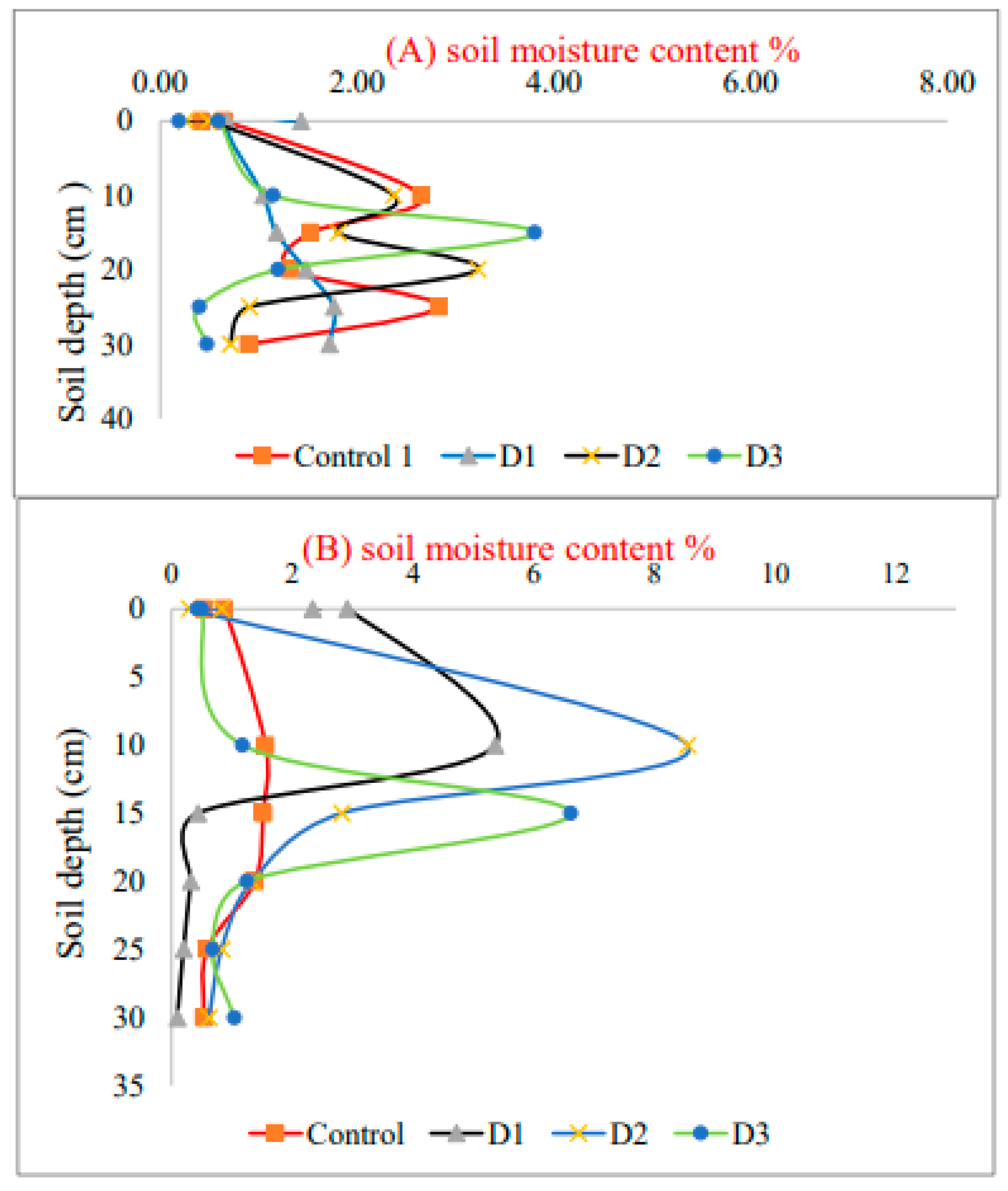 Applsci 13 07781 g005