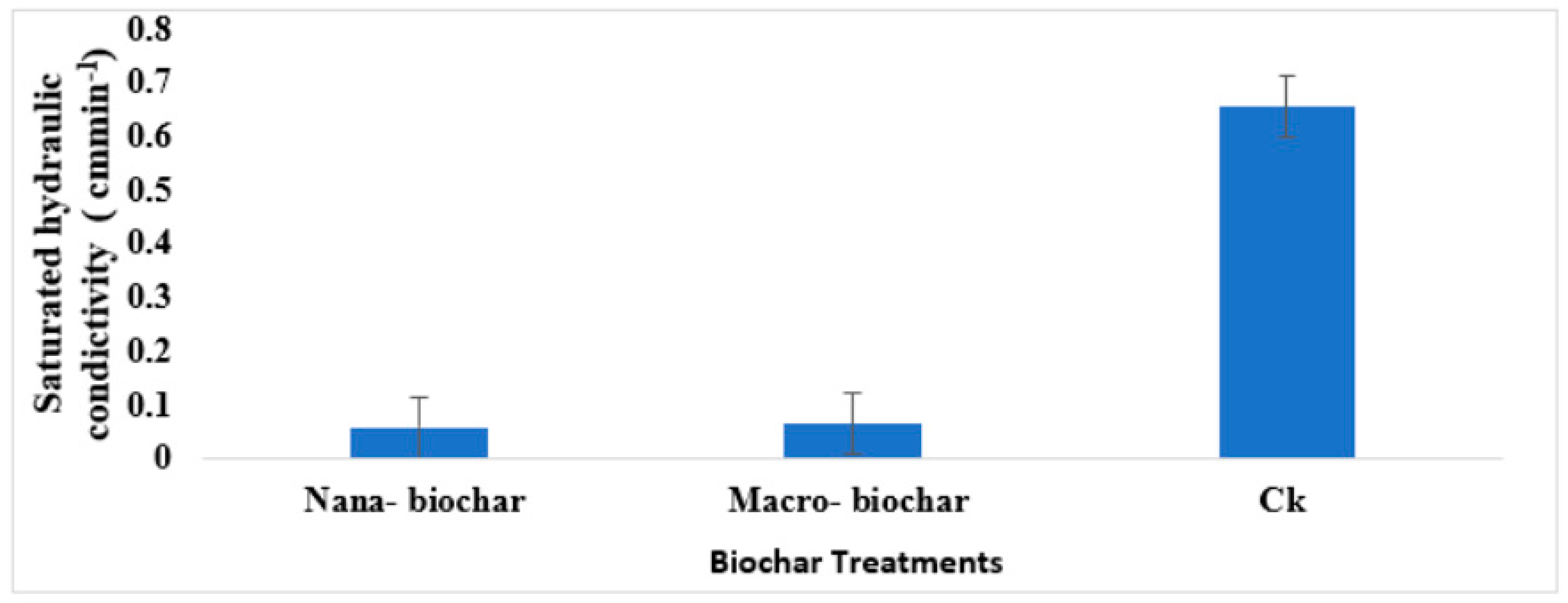 Applsci 13 07781 g007