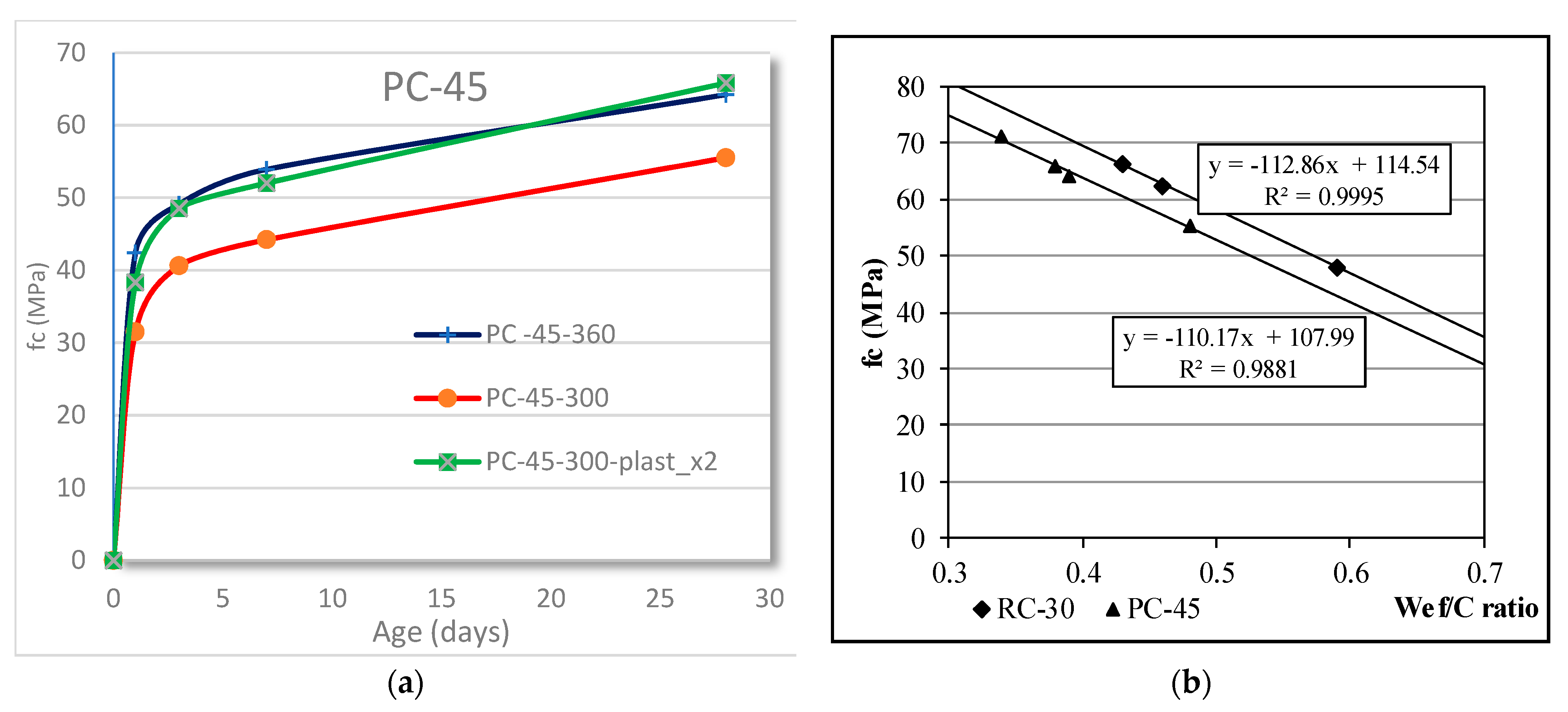 Applsci 13 07782 g004