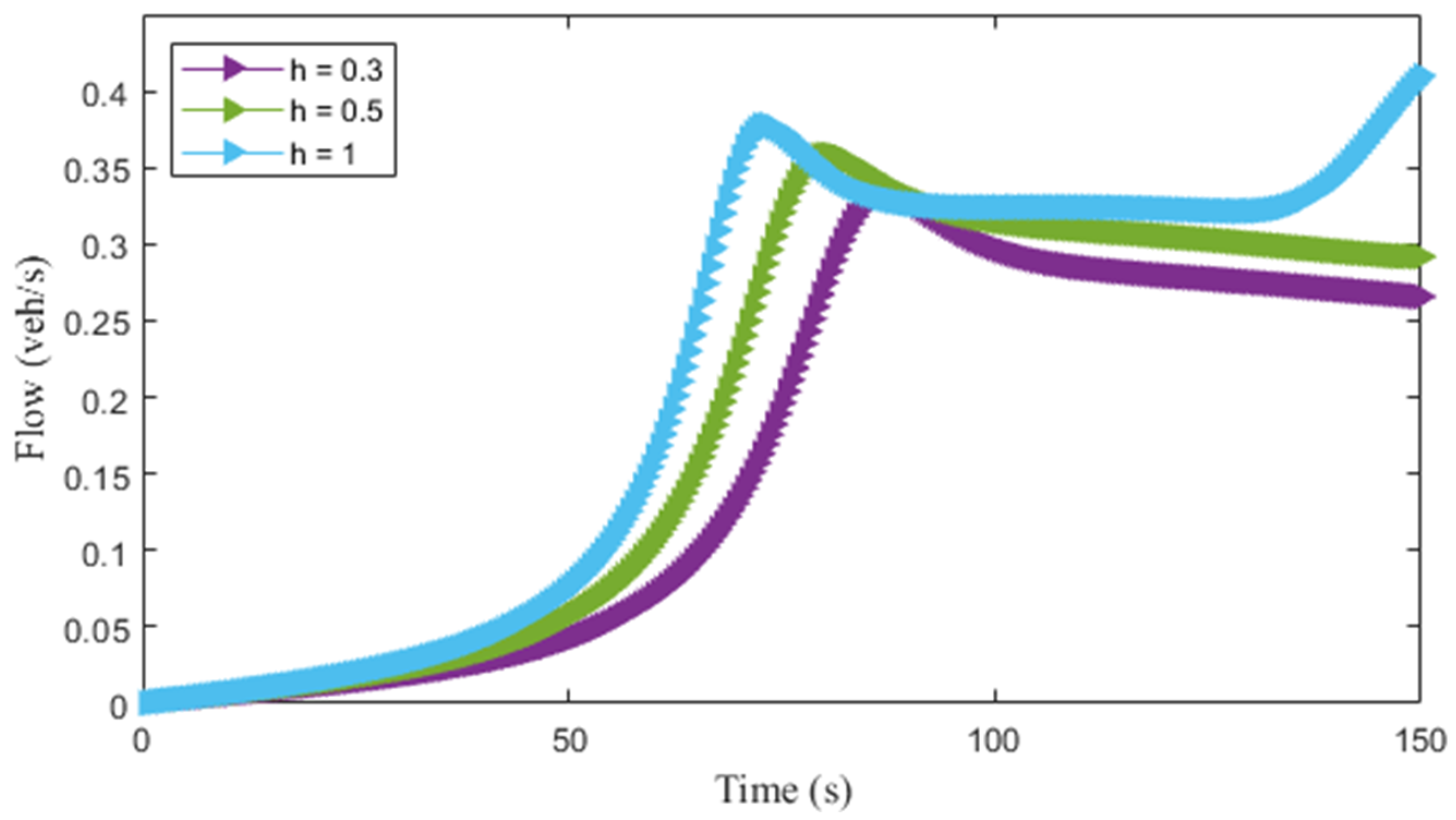 Applsci 13 07810 g013