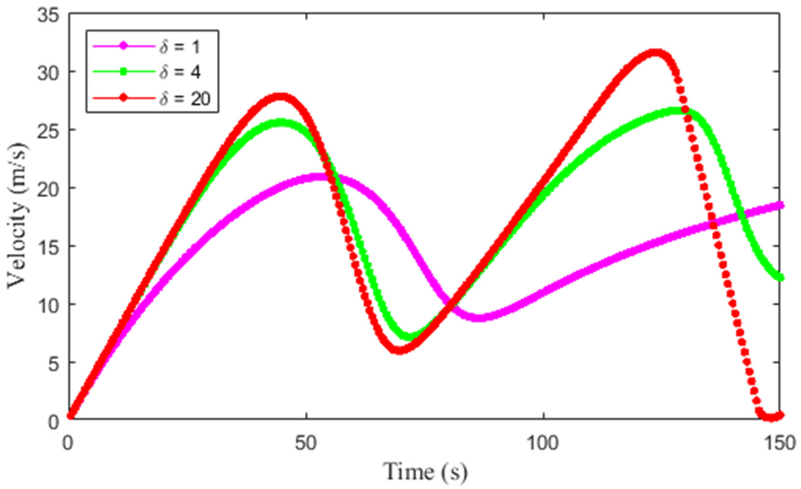 Applsci 13 07810 g014