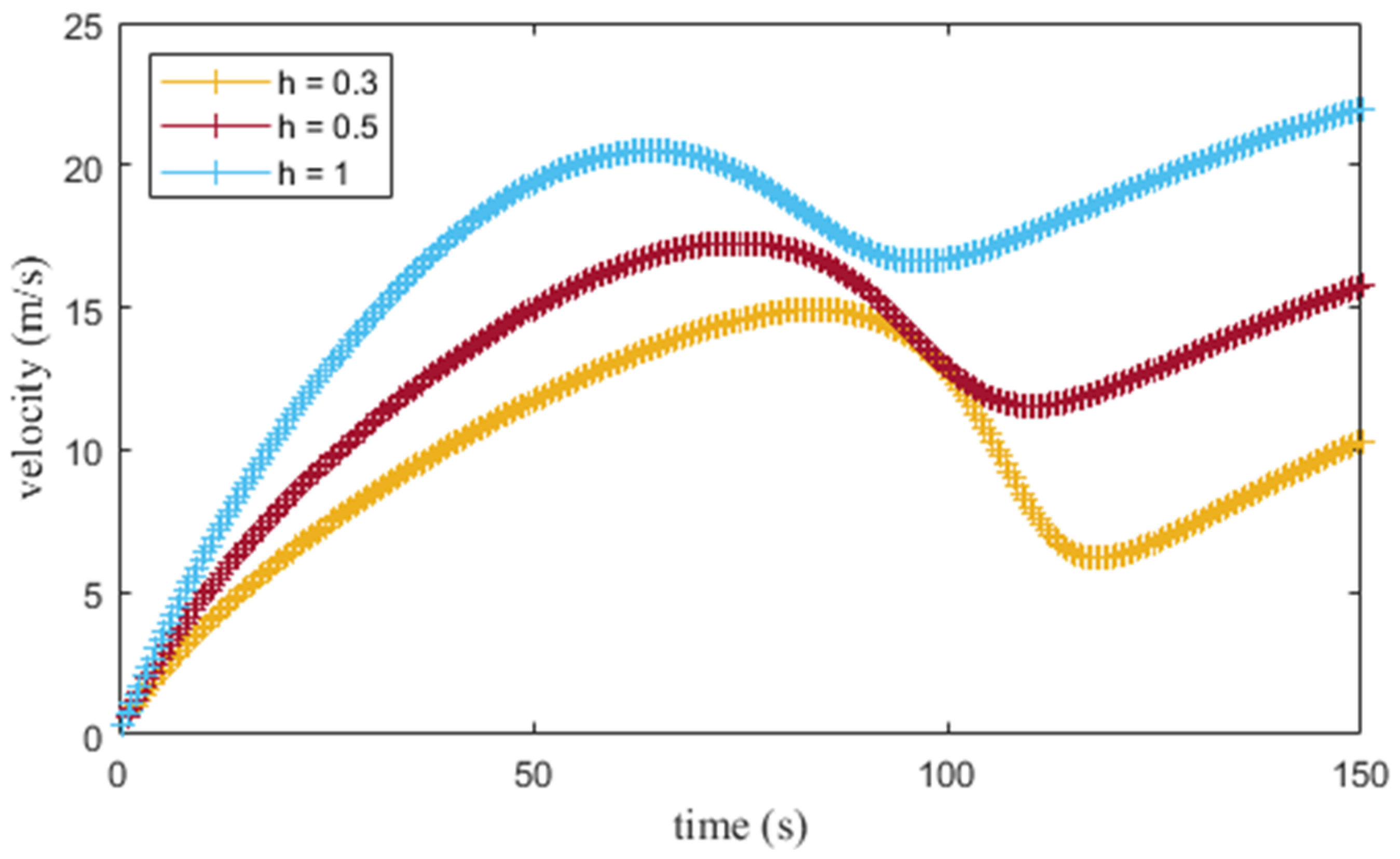 Applsci 13 07810 g015