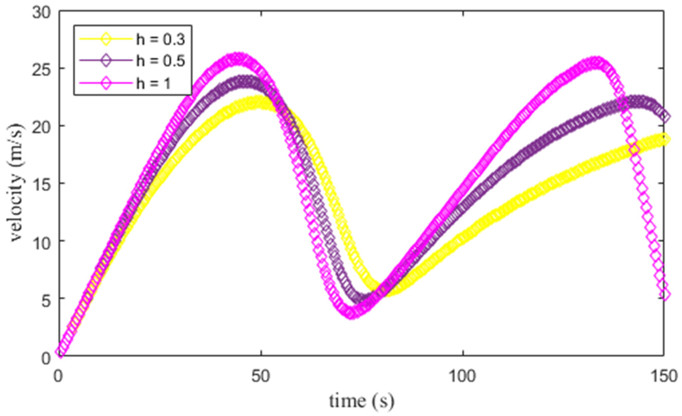 Applsci 13 07810 g016