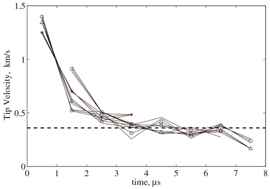 A Review of the Dynamics Progress of Bubble Collapse within Droplet and ...