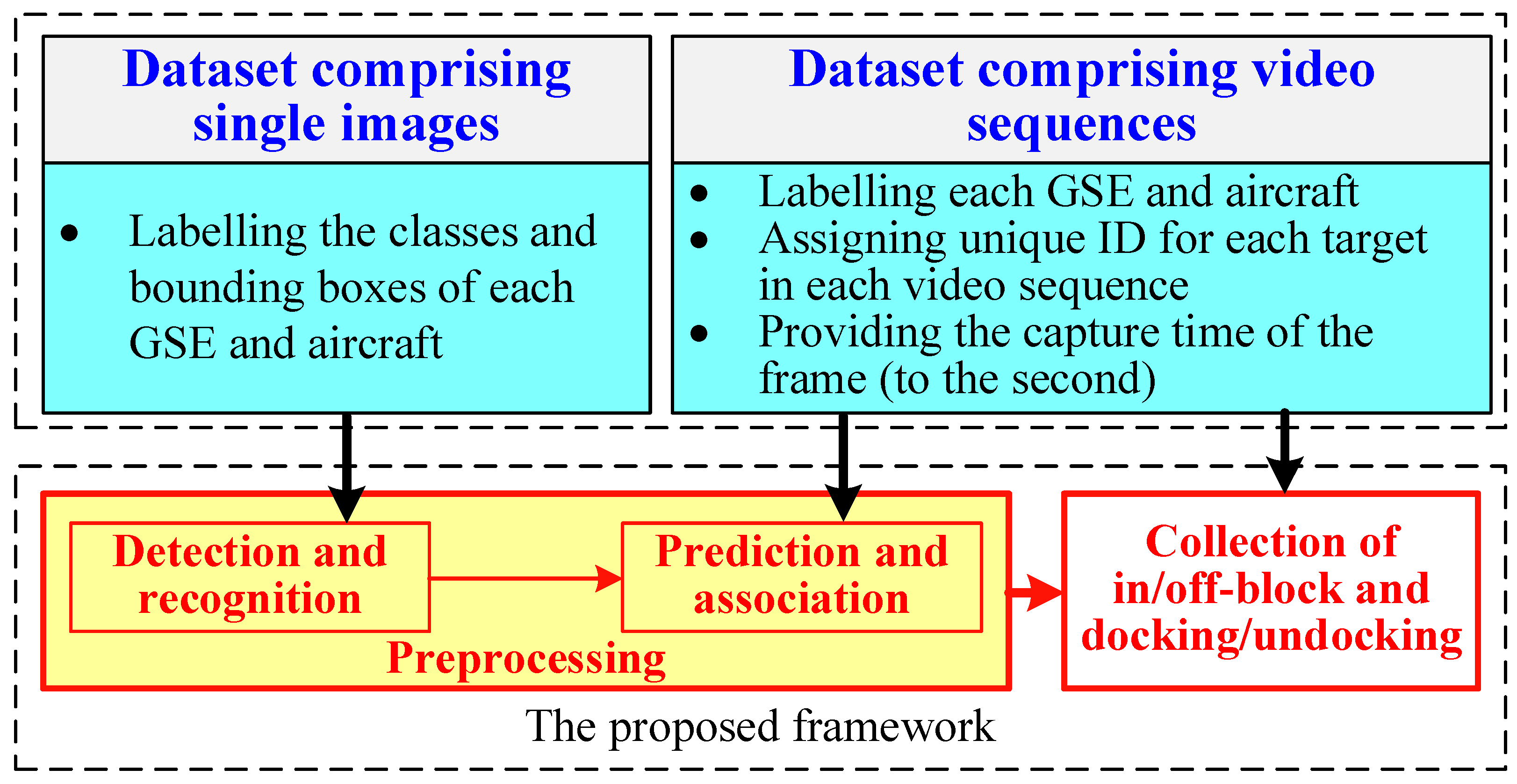 Applsci 13 07832 g002