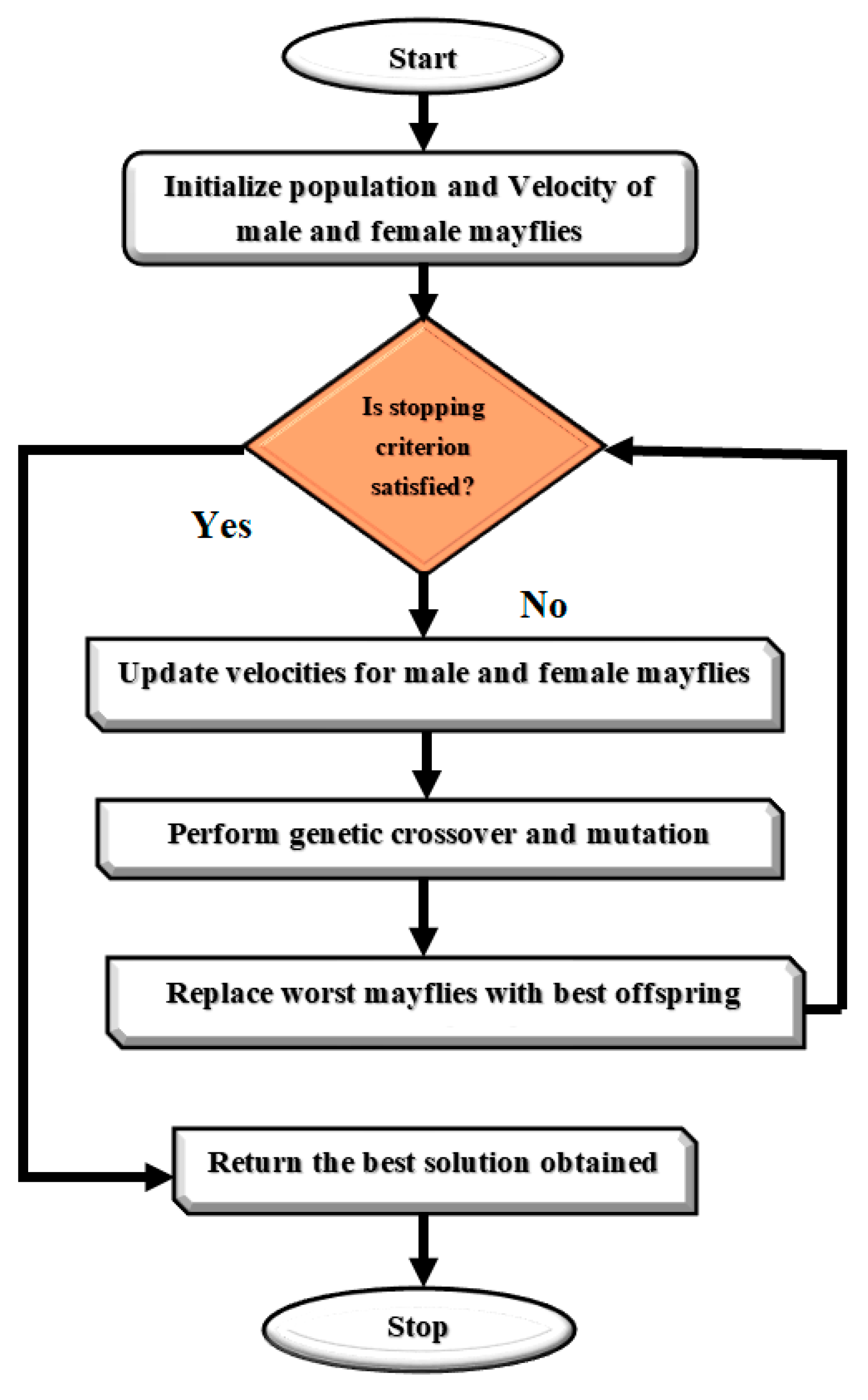 Applsci 13 07833 g005 Applsci 13 07833 g005